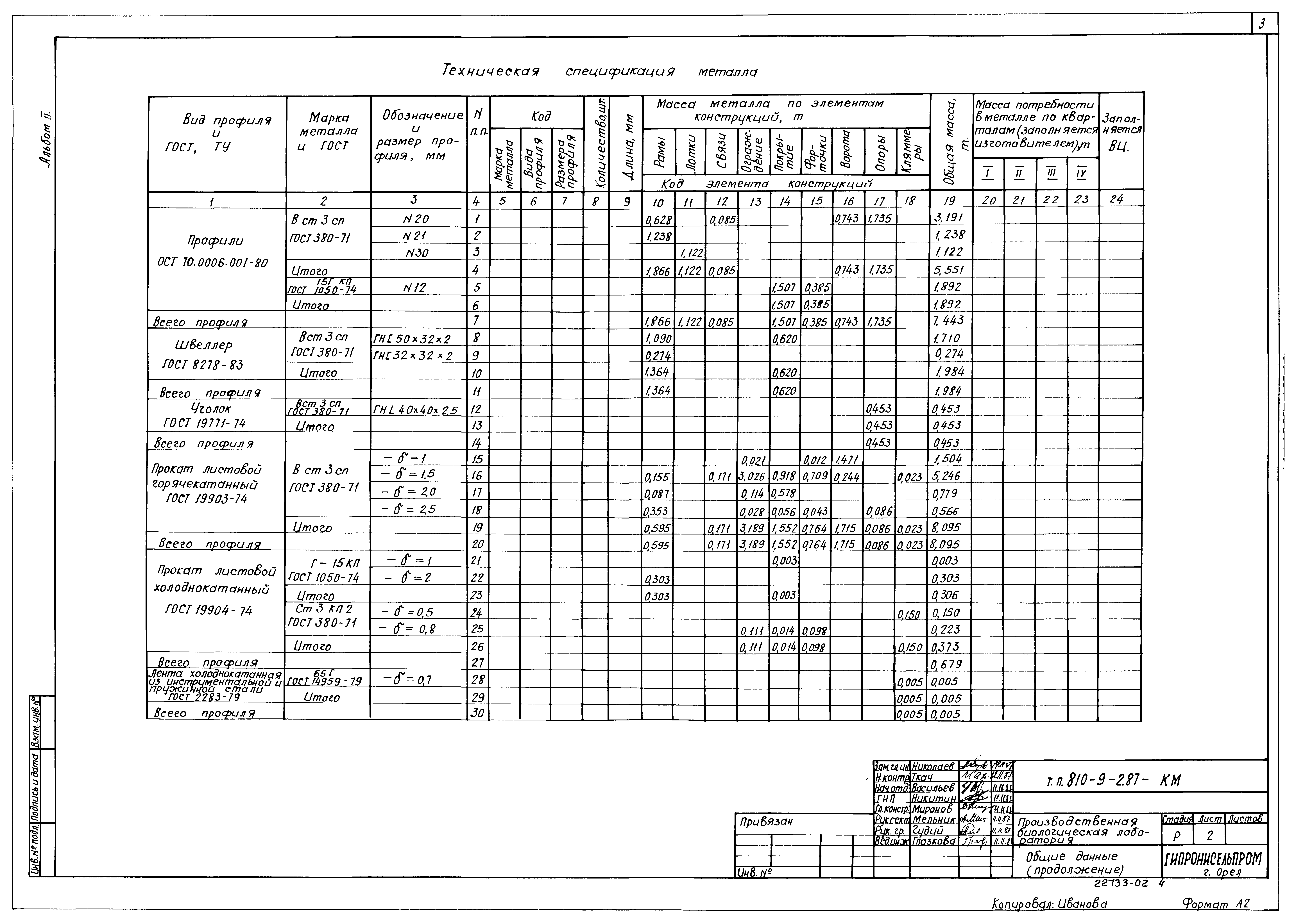 Типовой проект 810-9-2.87
