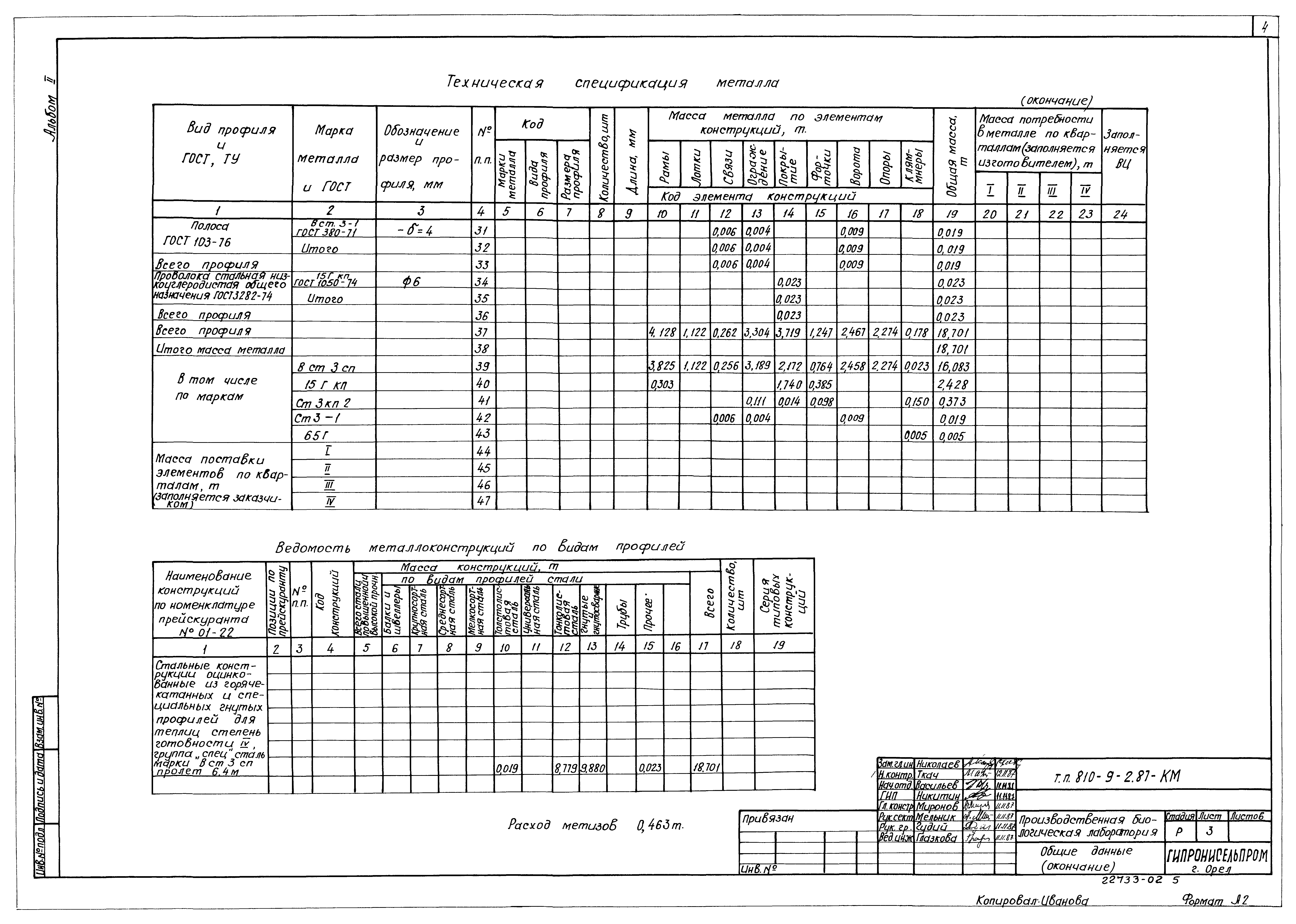 Типовой проект 810-9-2.87