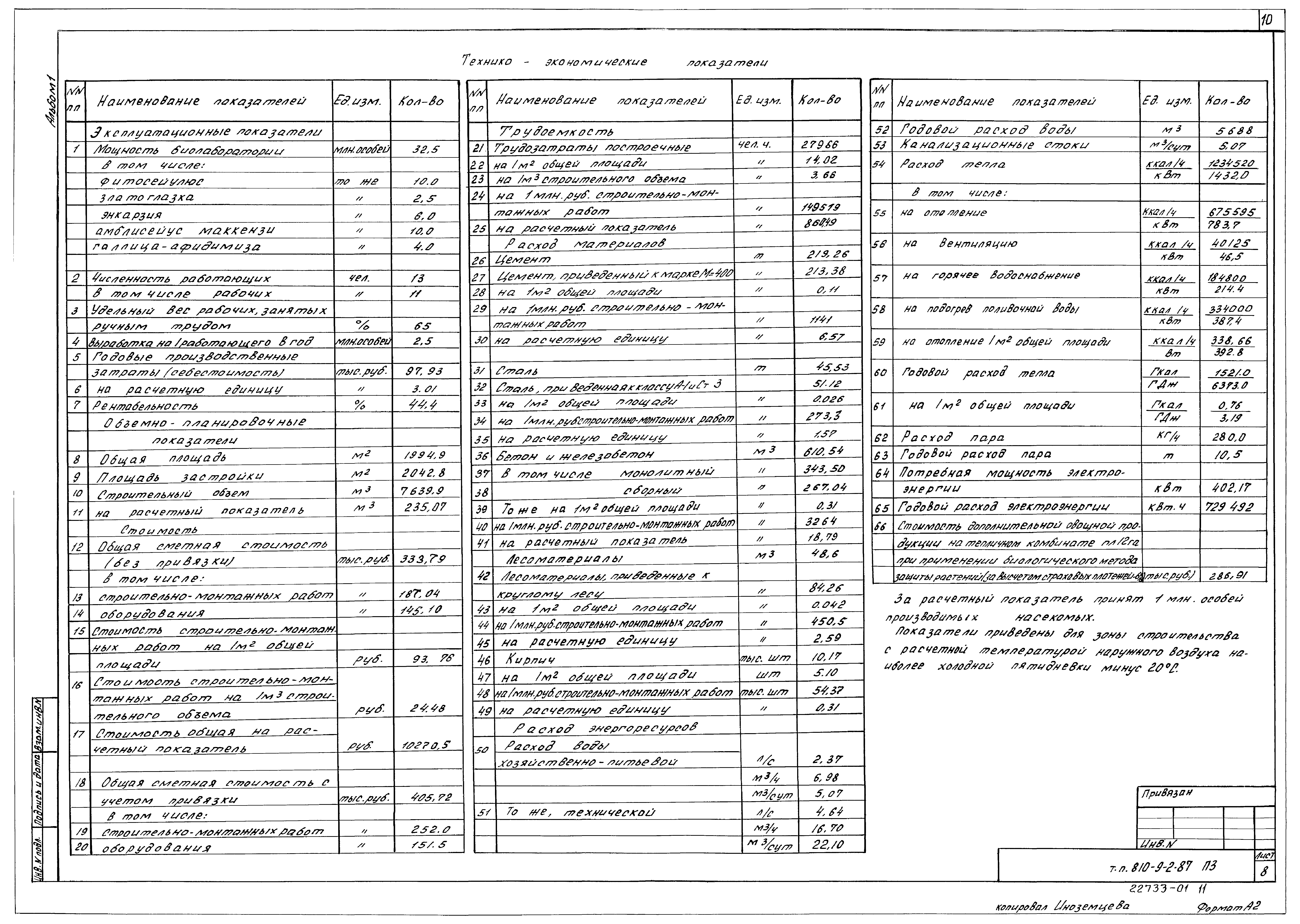 Типовой проект 810-9-2.87