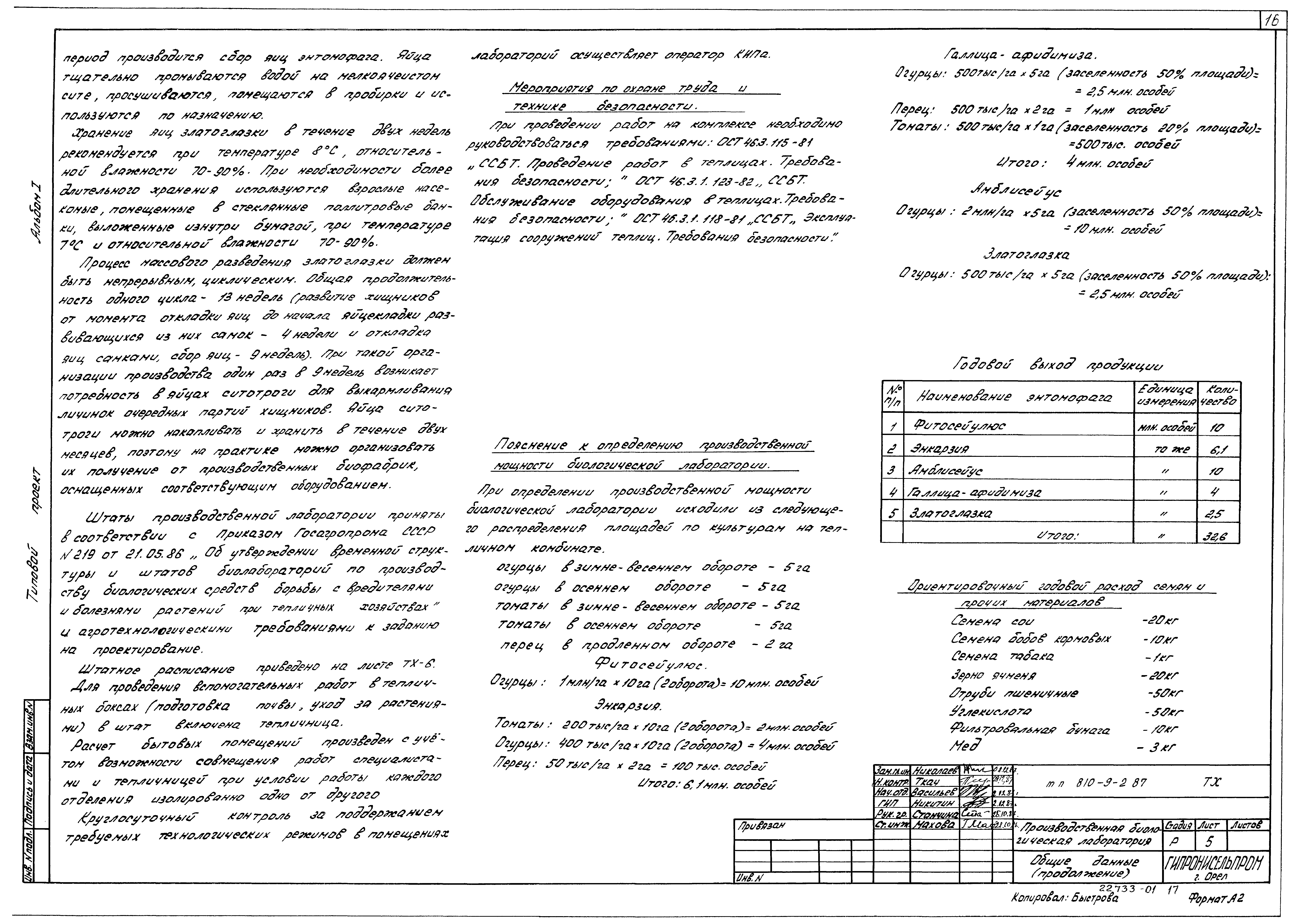 Типовой проект 810-9-2.87