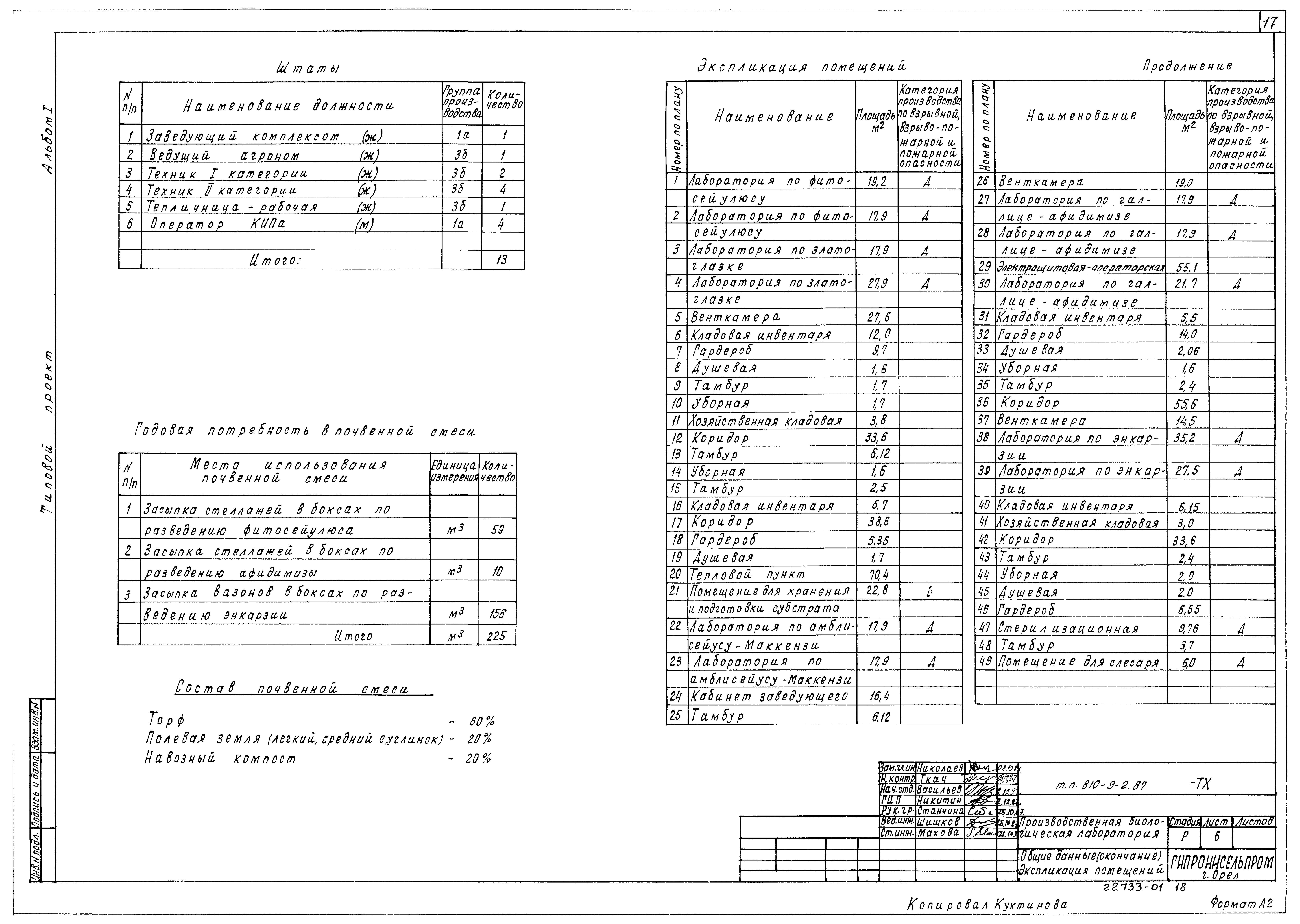 Типовой проект 810-9-2.87