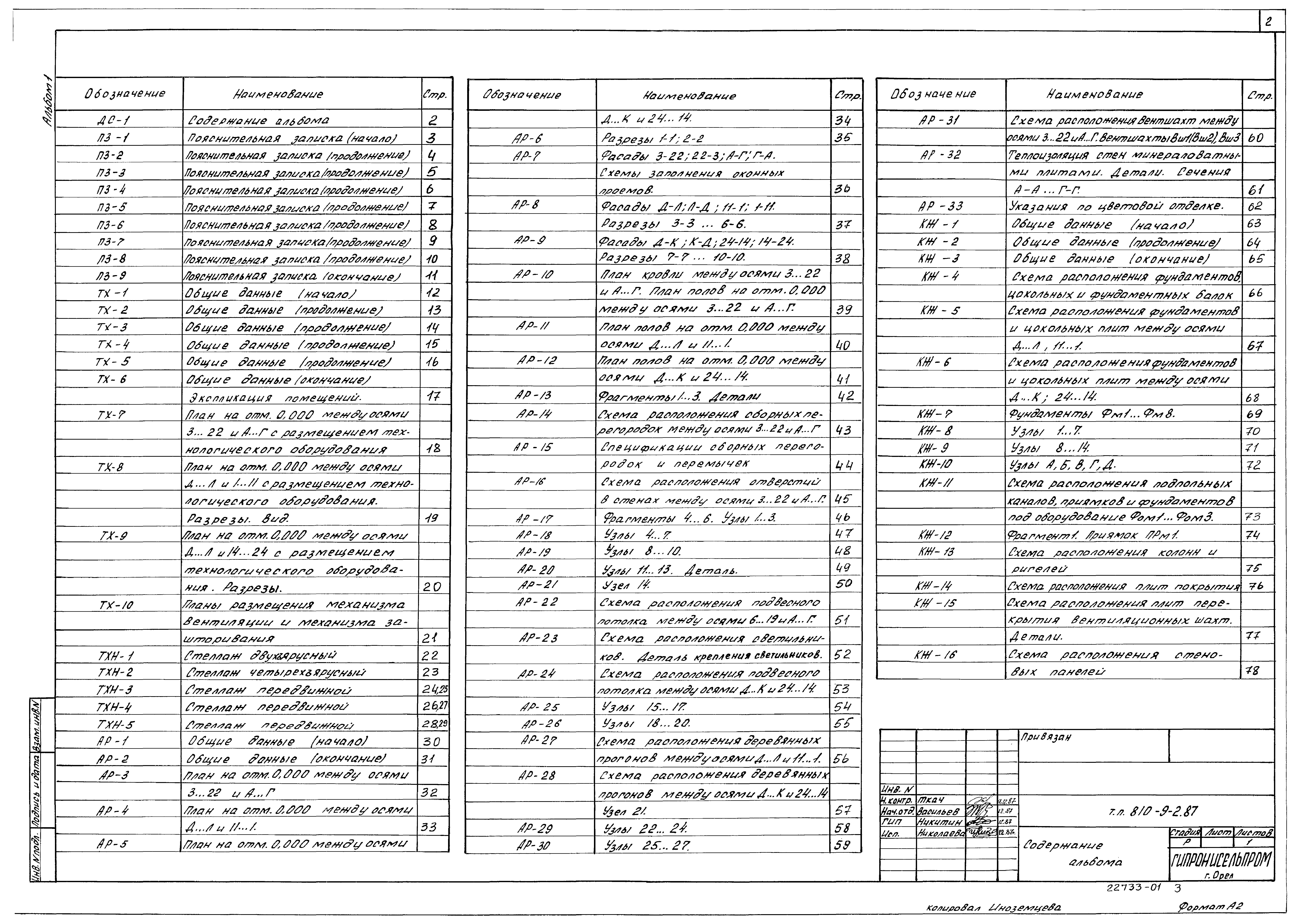 Типовой проект 810-9-2.87
