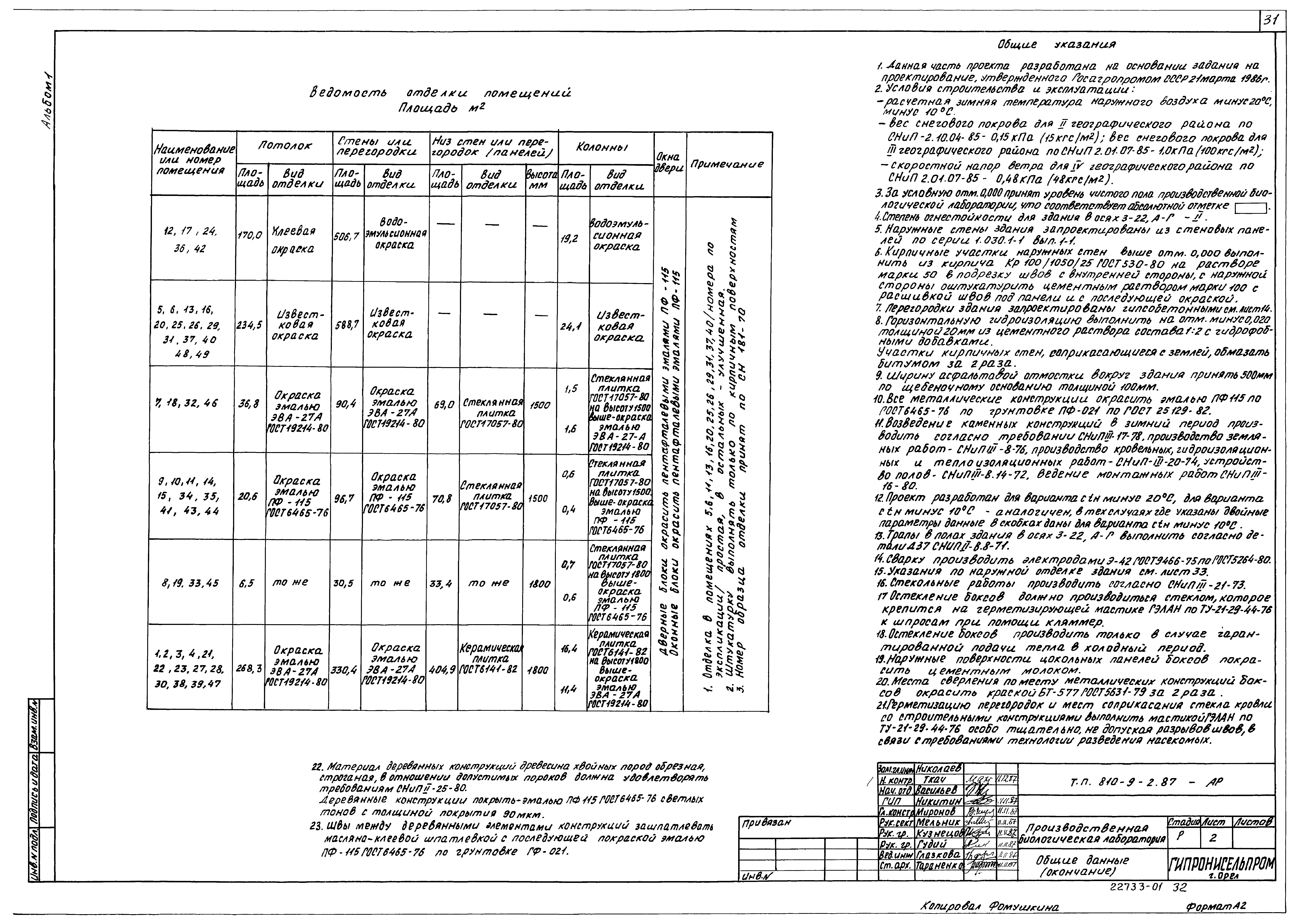 Типовой проект 810-9-2.87