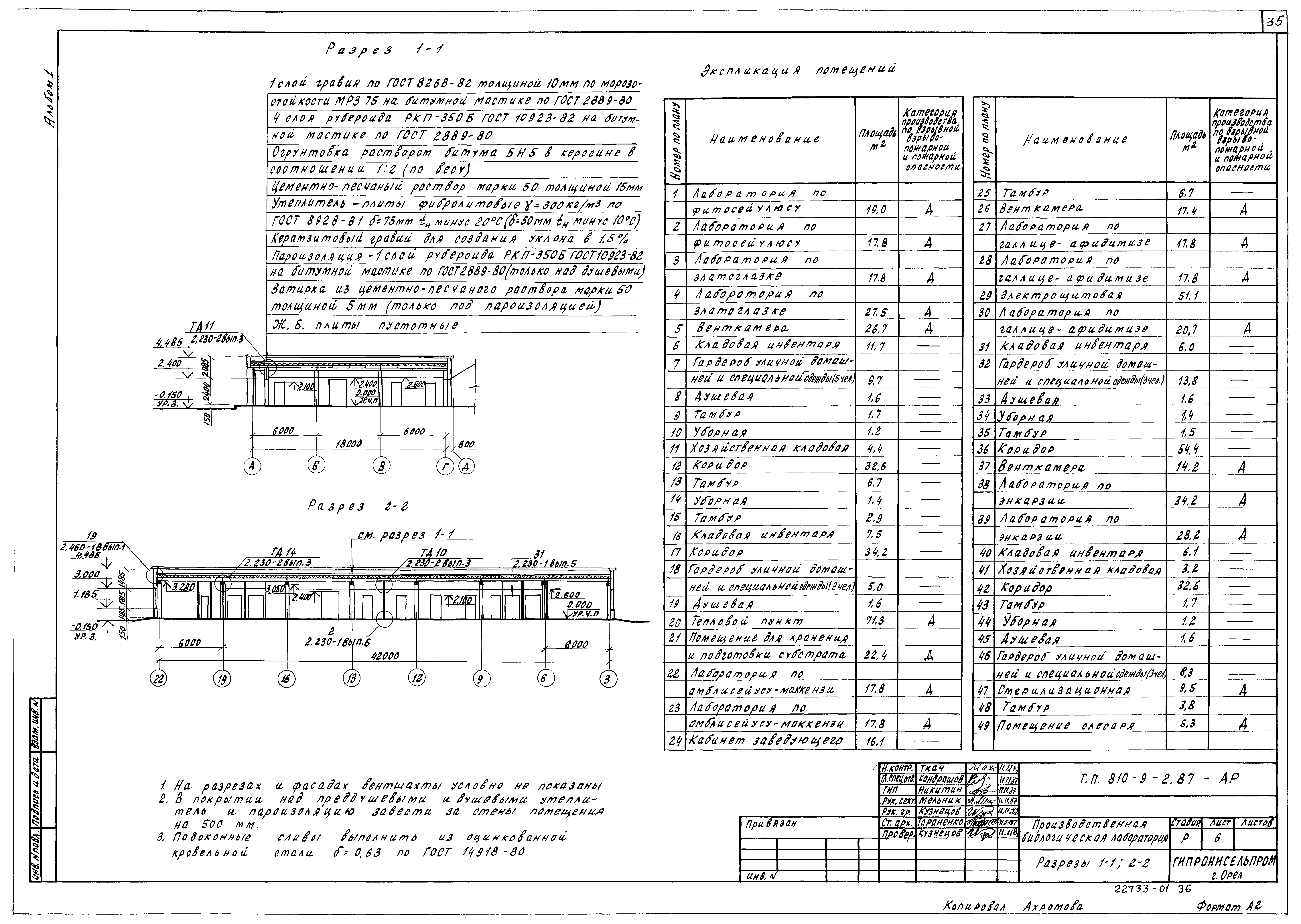 Типовой проект 810-9-2.87