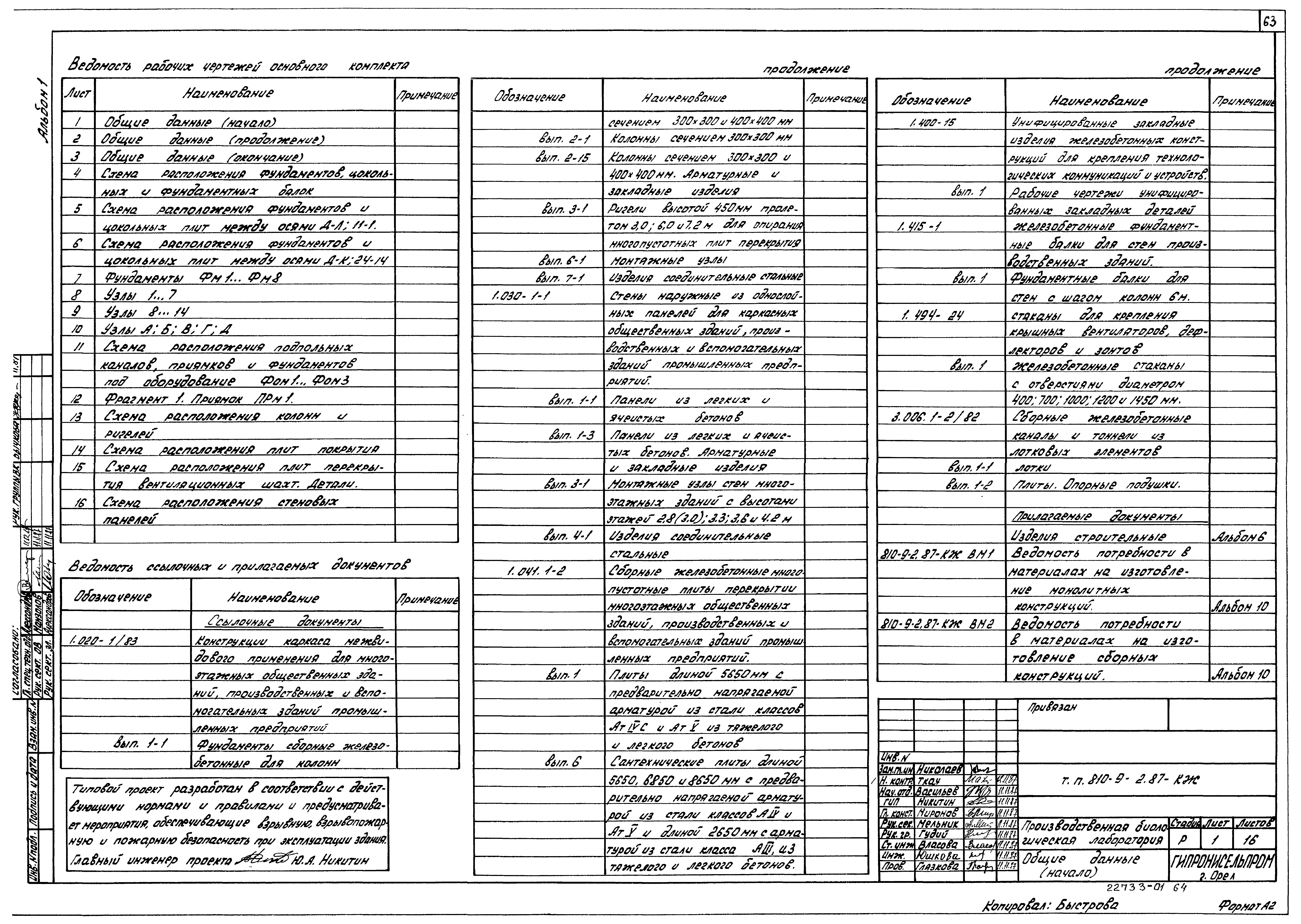 Типовой проект 810-9-2.87