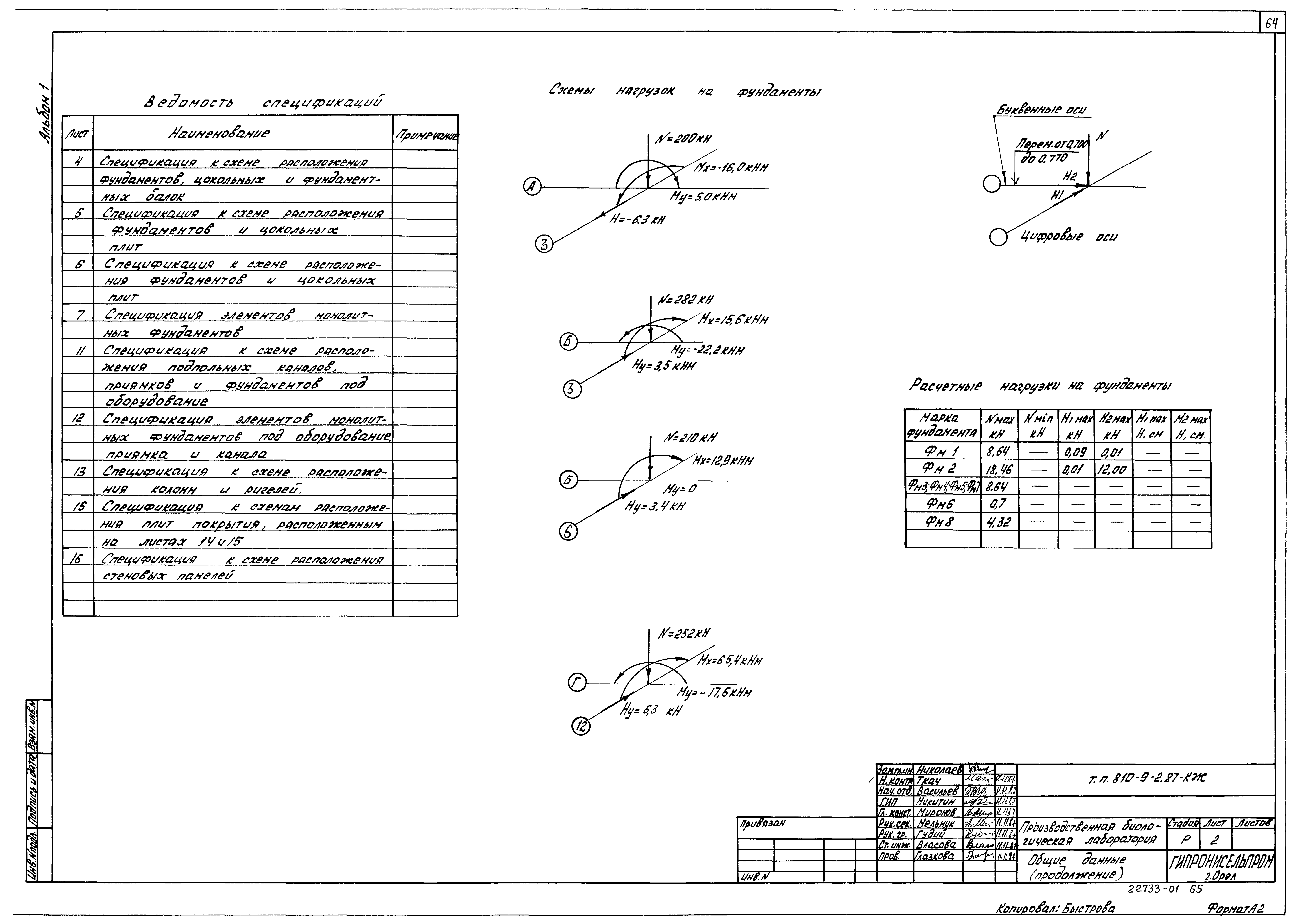 Типовой проект 810-9-2.87