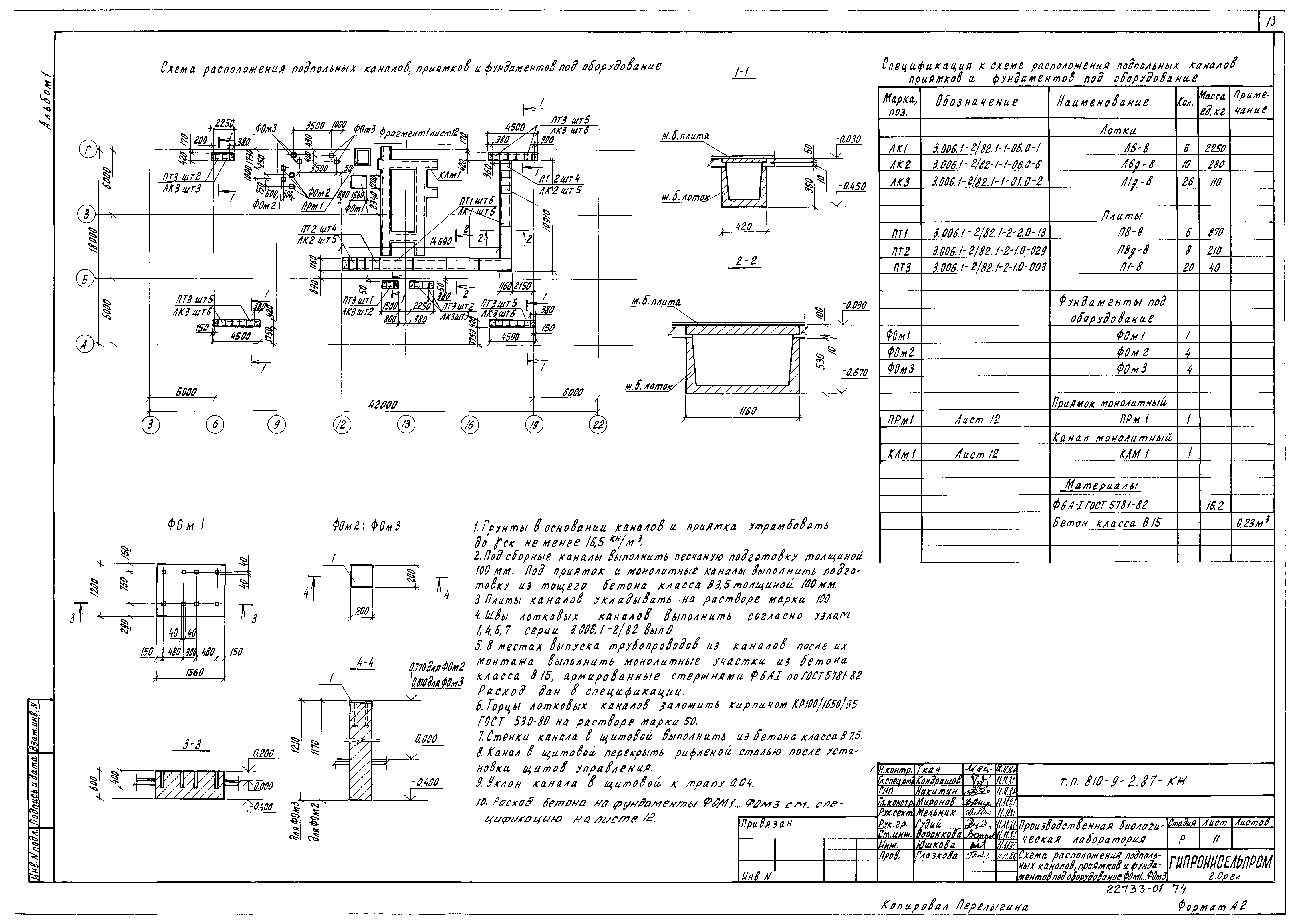 Типовой проект 810-9-2.87