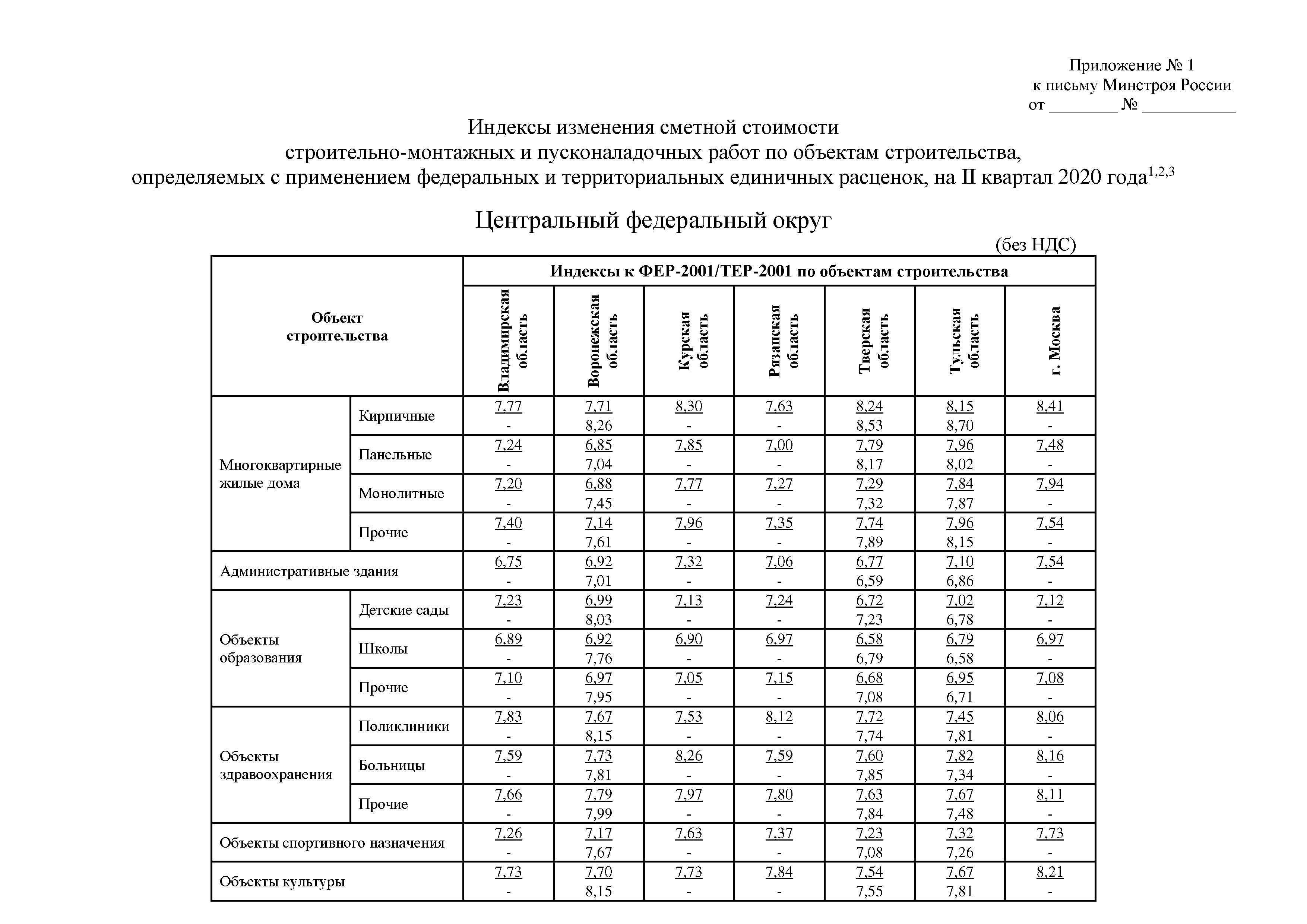 Письмо 17207-ИФ/09