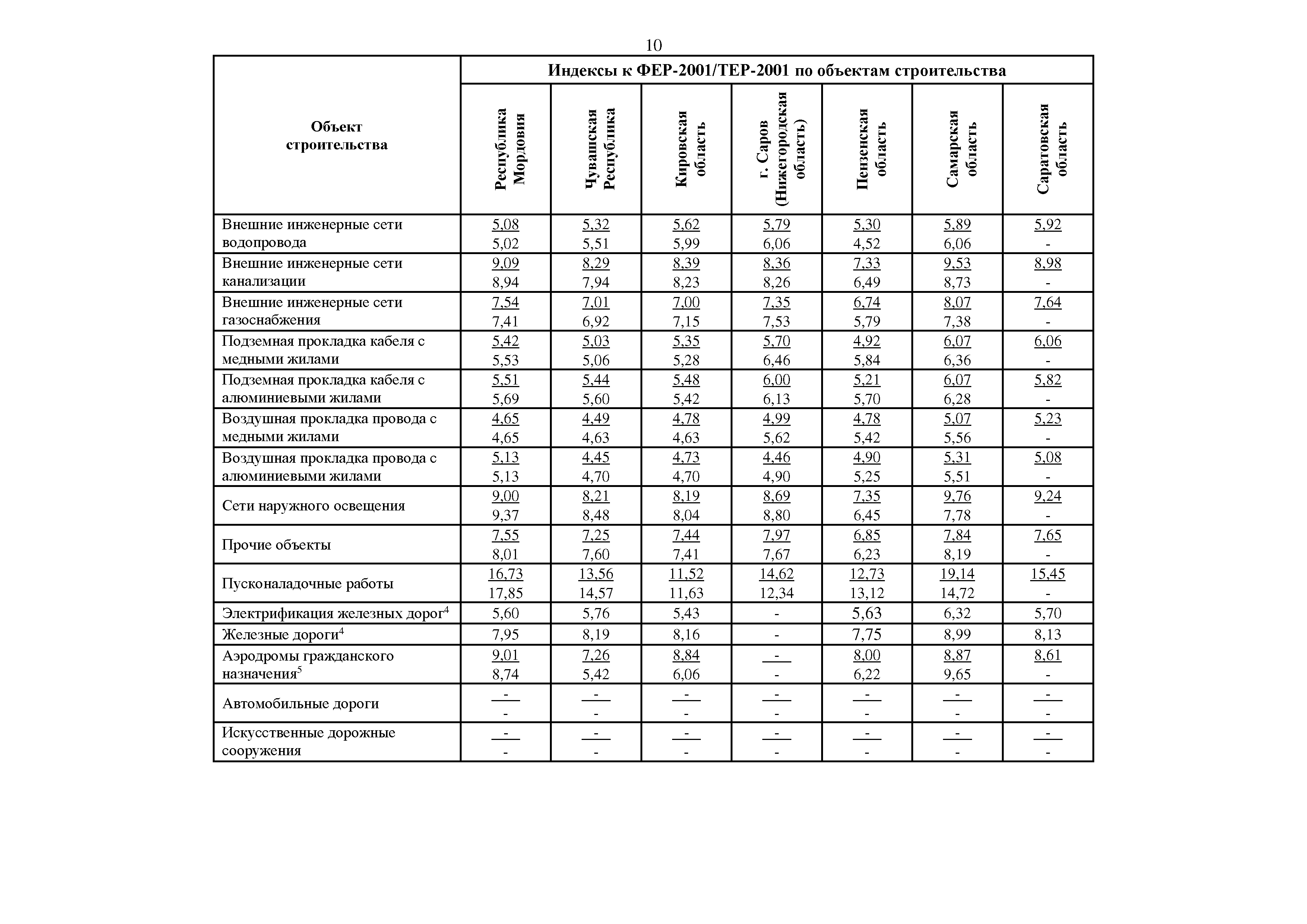 Письмо 17207-ИФ/09
