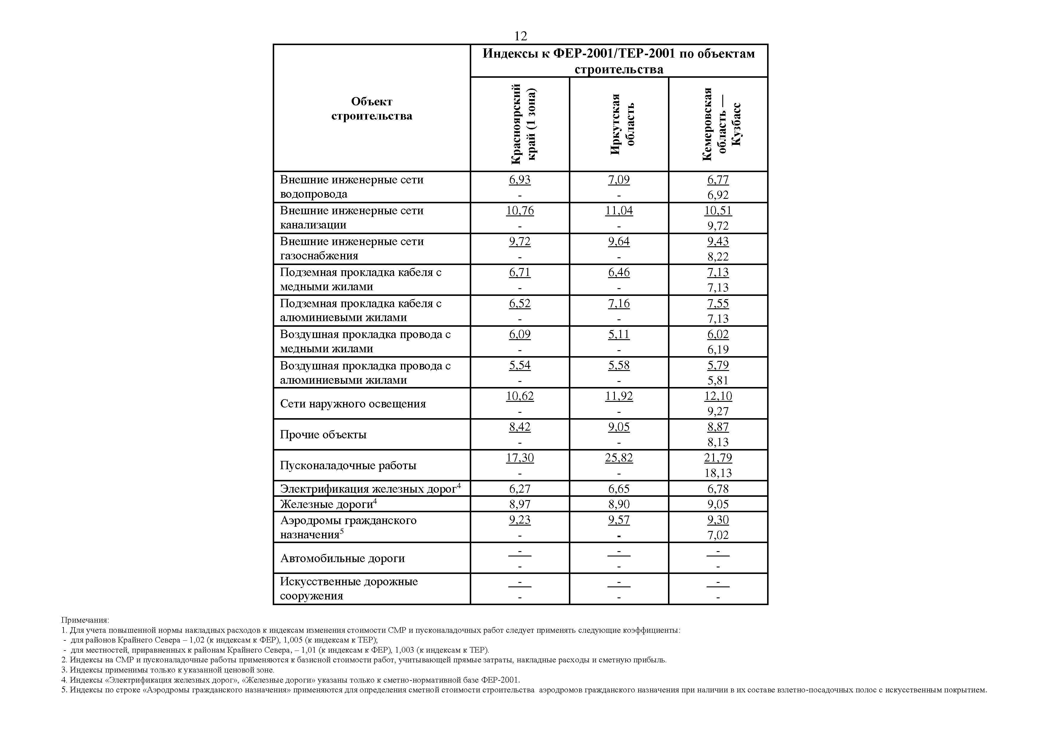 Письмо 17207-ИФ/09