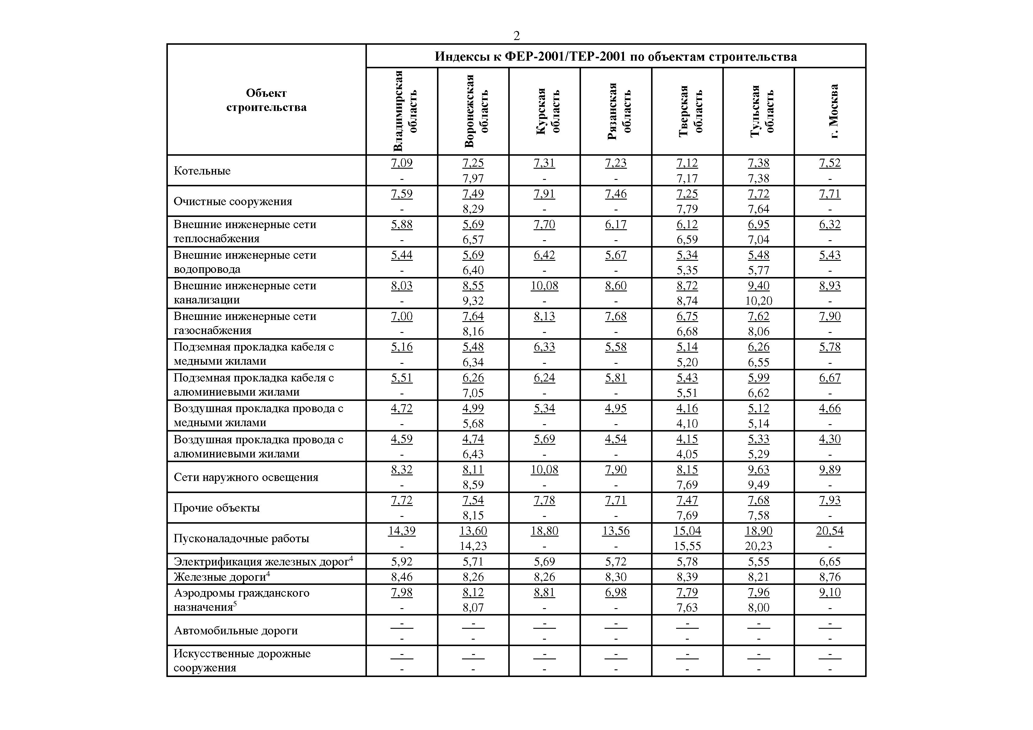 Письмо 17207-ИФ/09