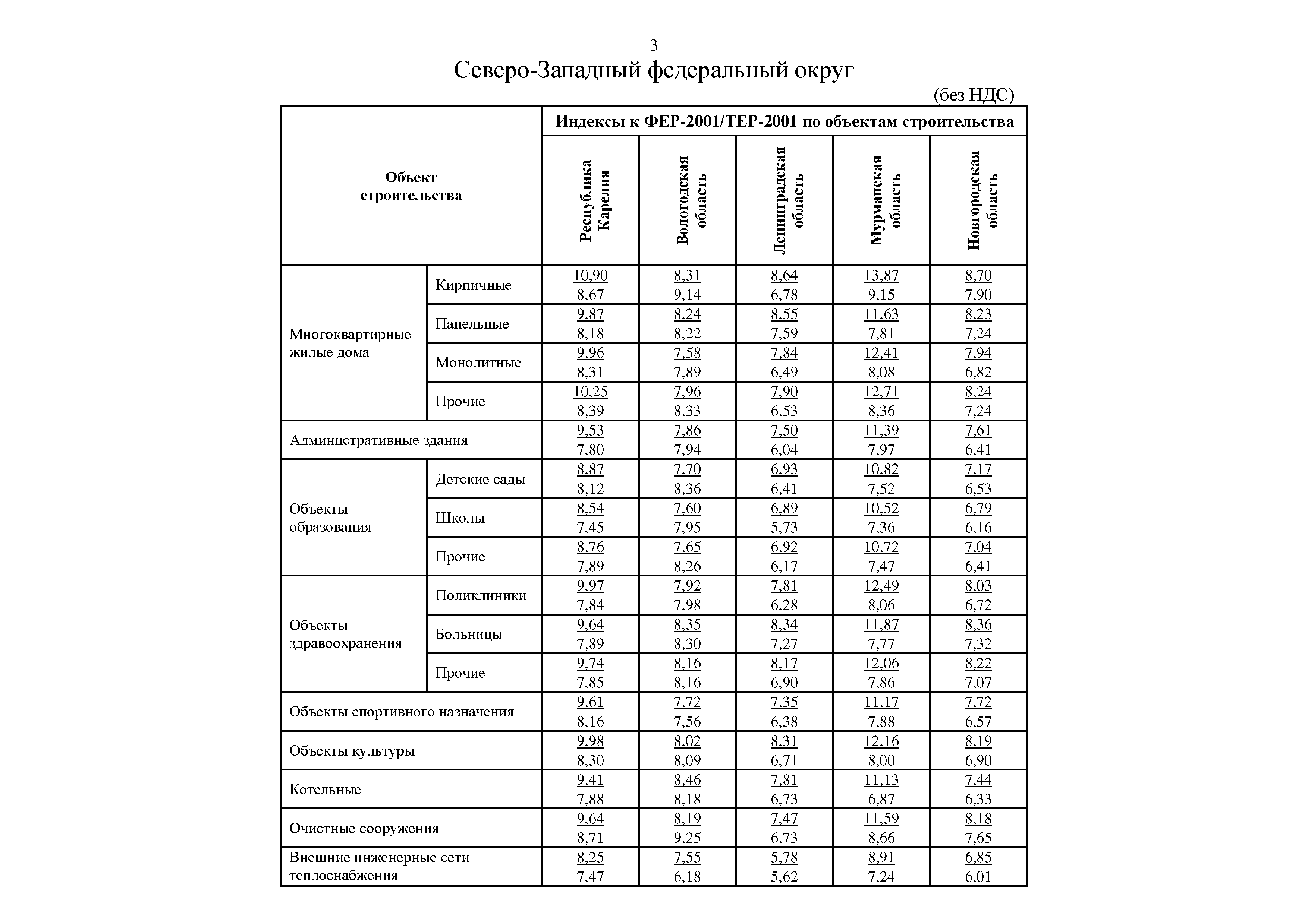 Письмо 17207-ИФ/09