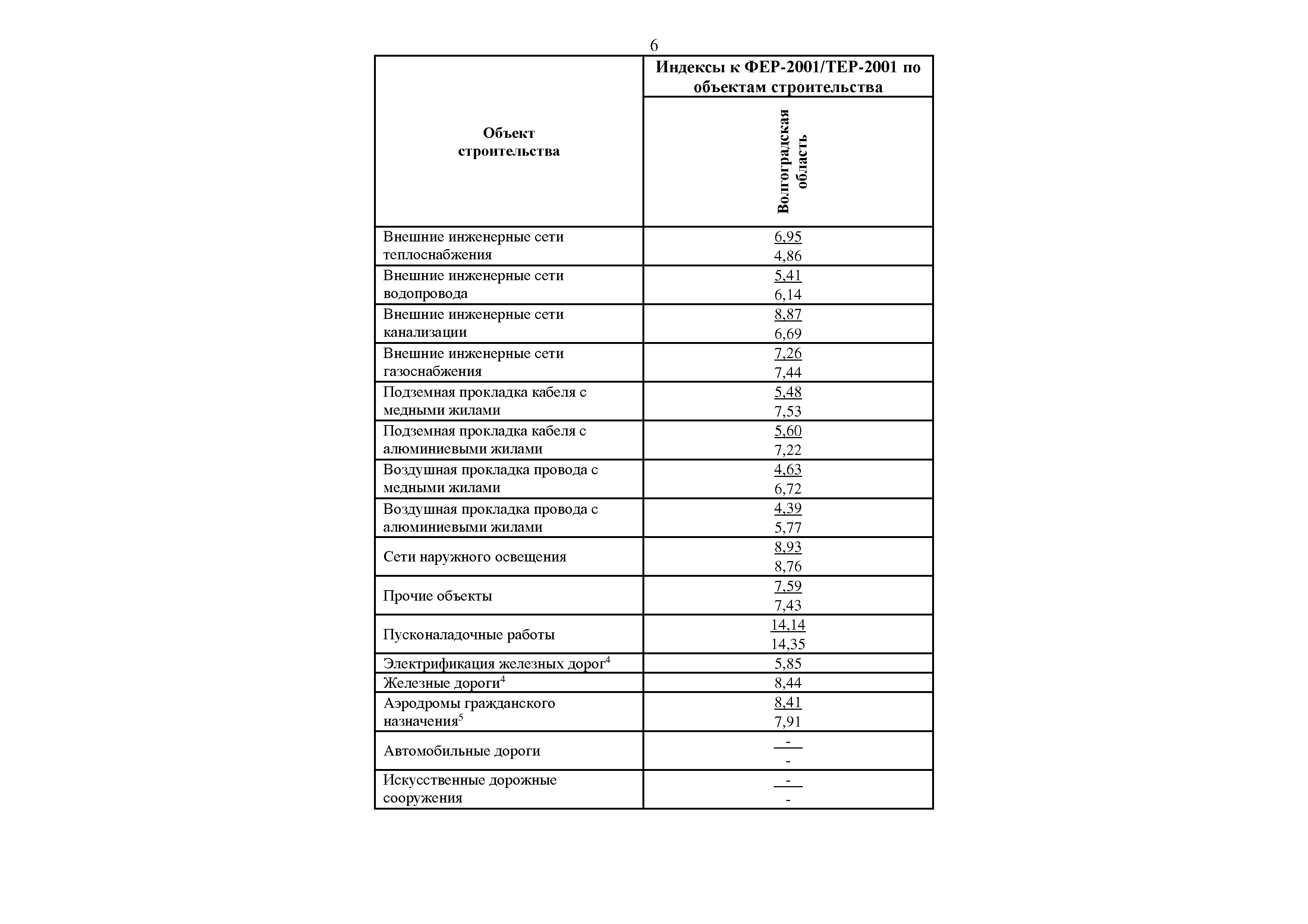 Письмо 17207-ИФ/09