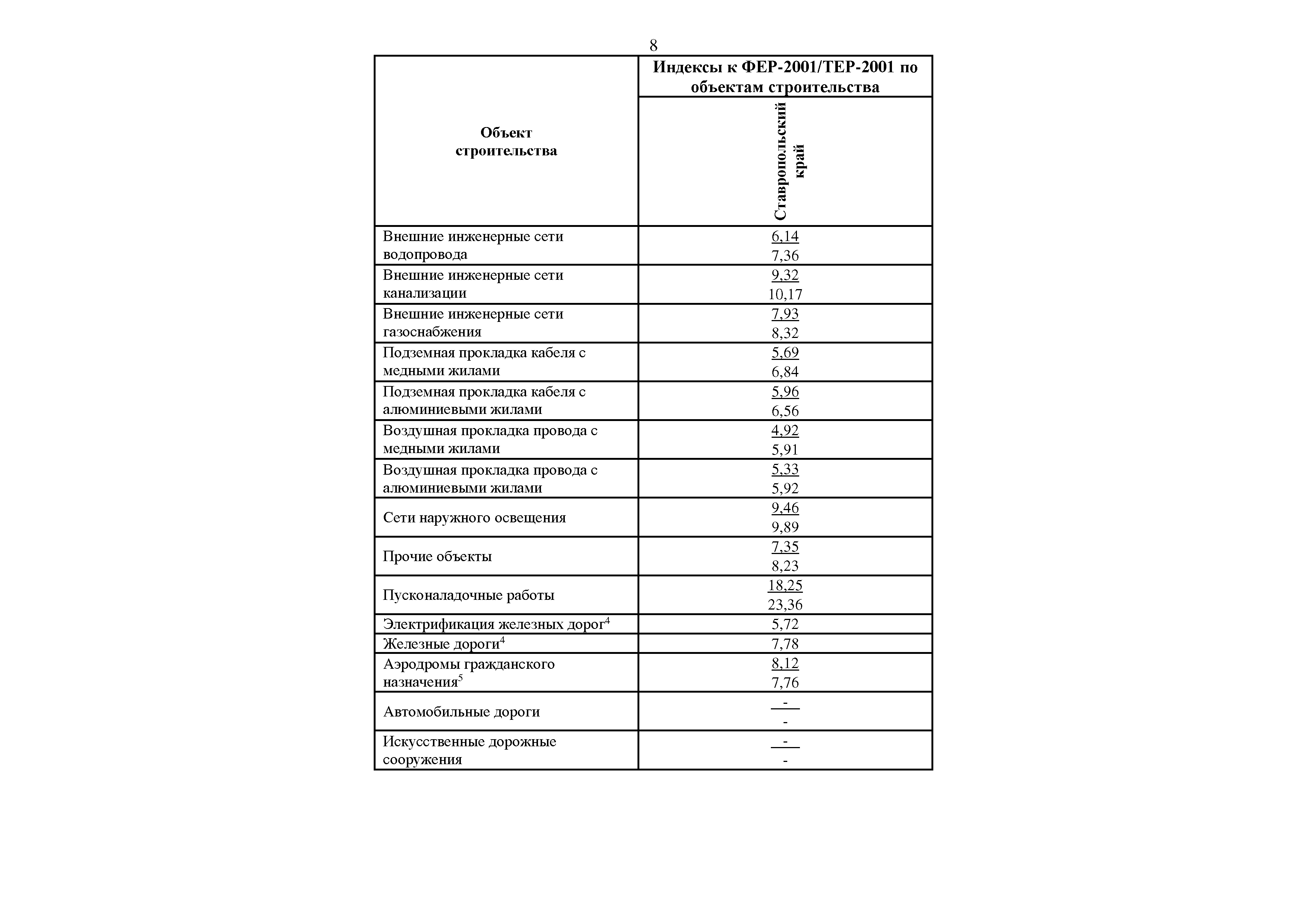 Письмо 17207-ИФ/09
