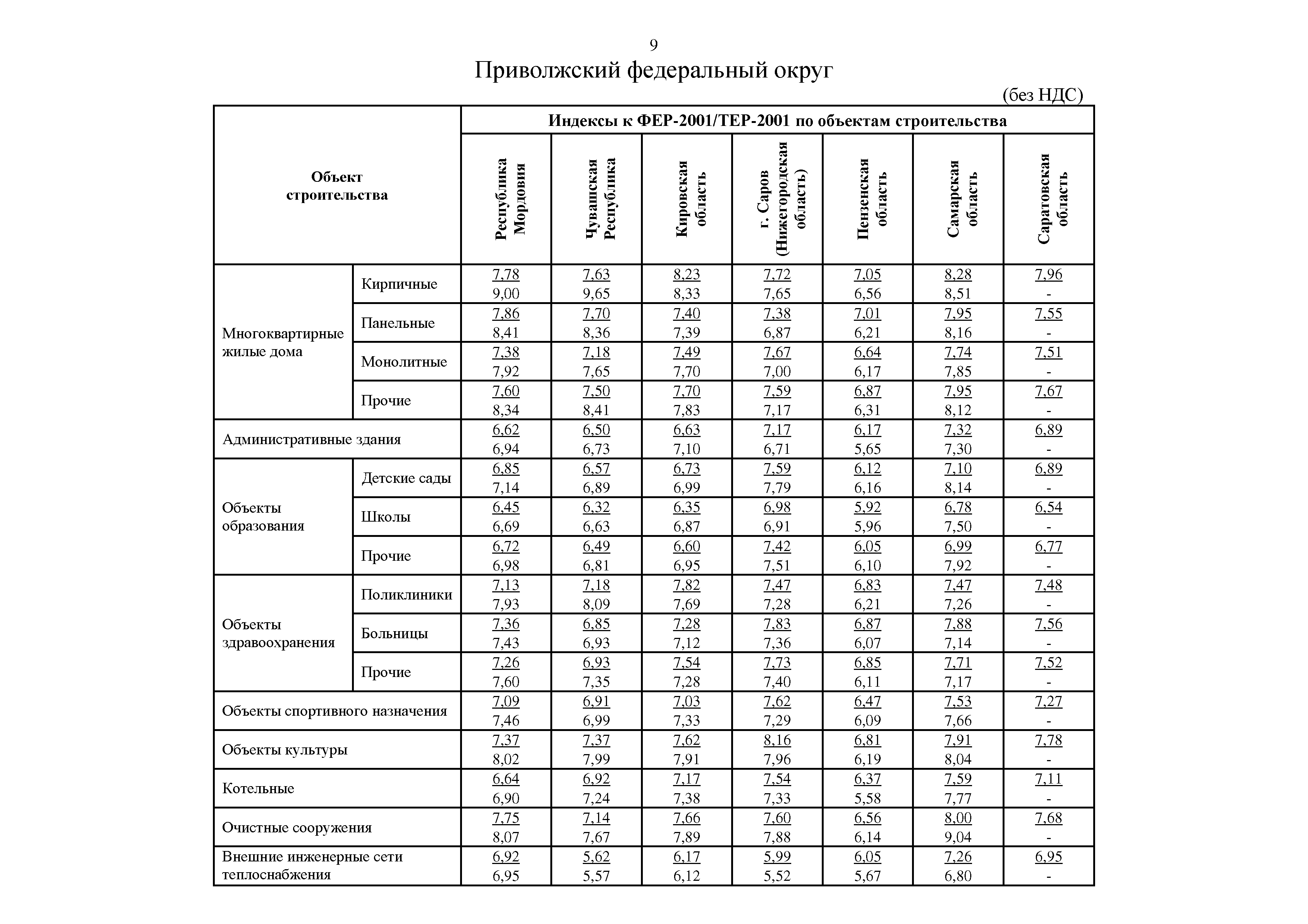 Письмо 17207-ИФ/09