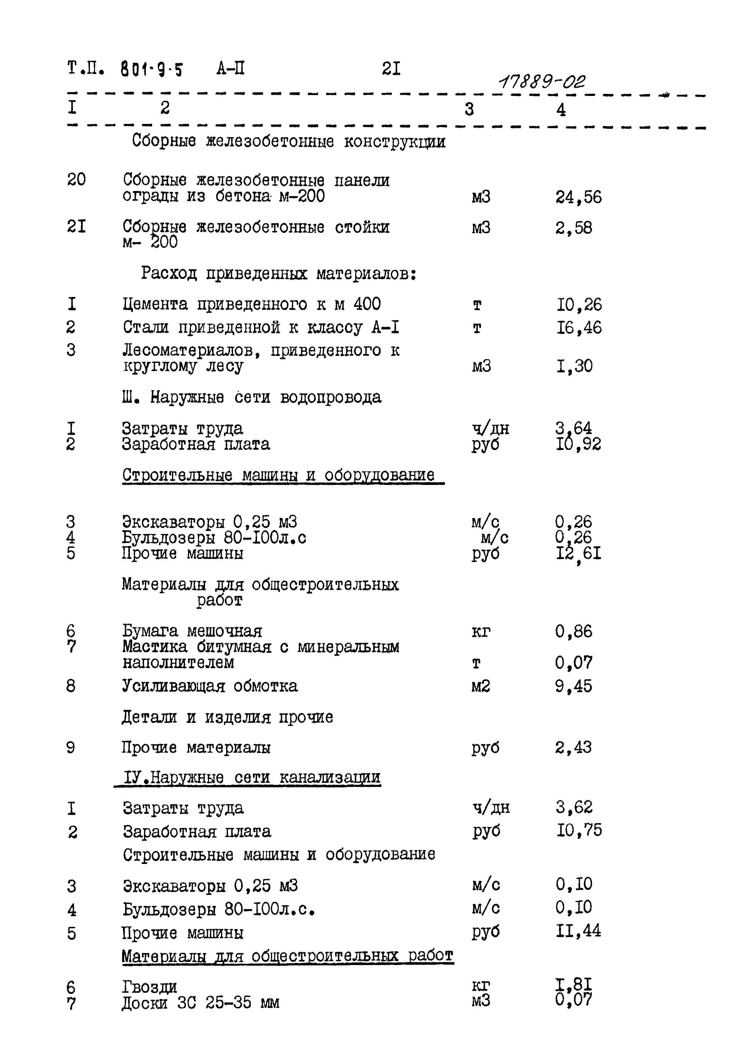 Типовой проект 801-9-5