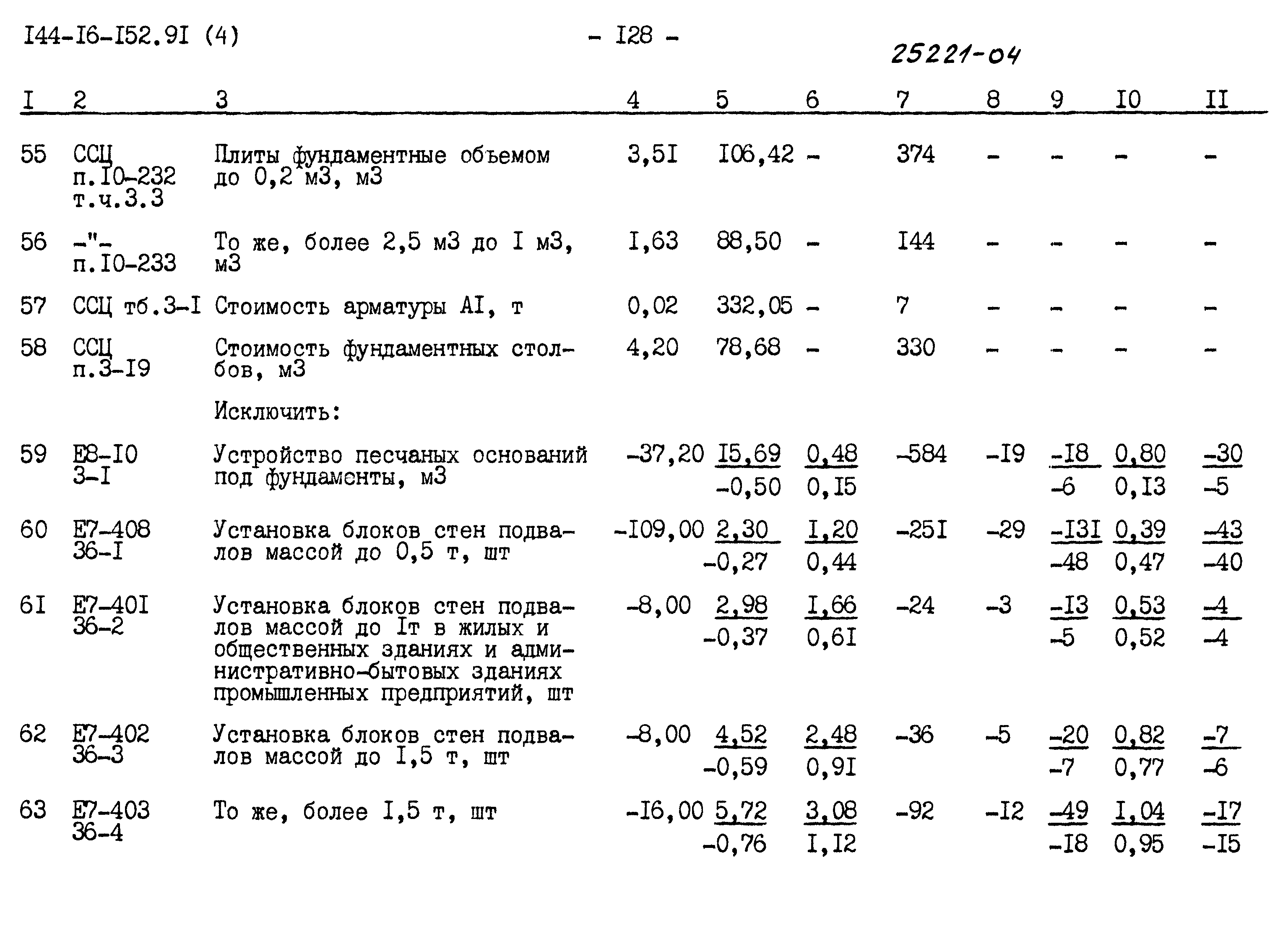 Типовой проект 144-16-152.91