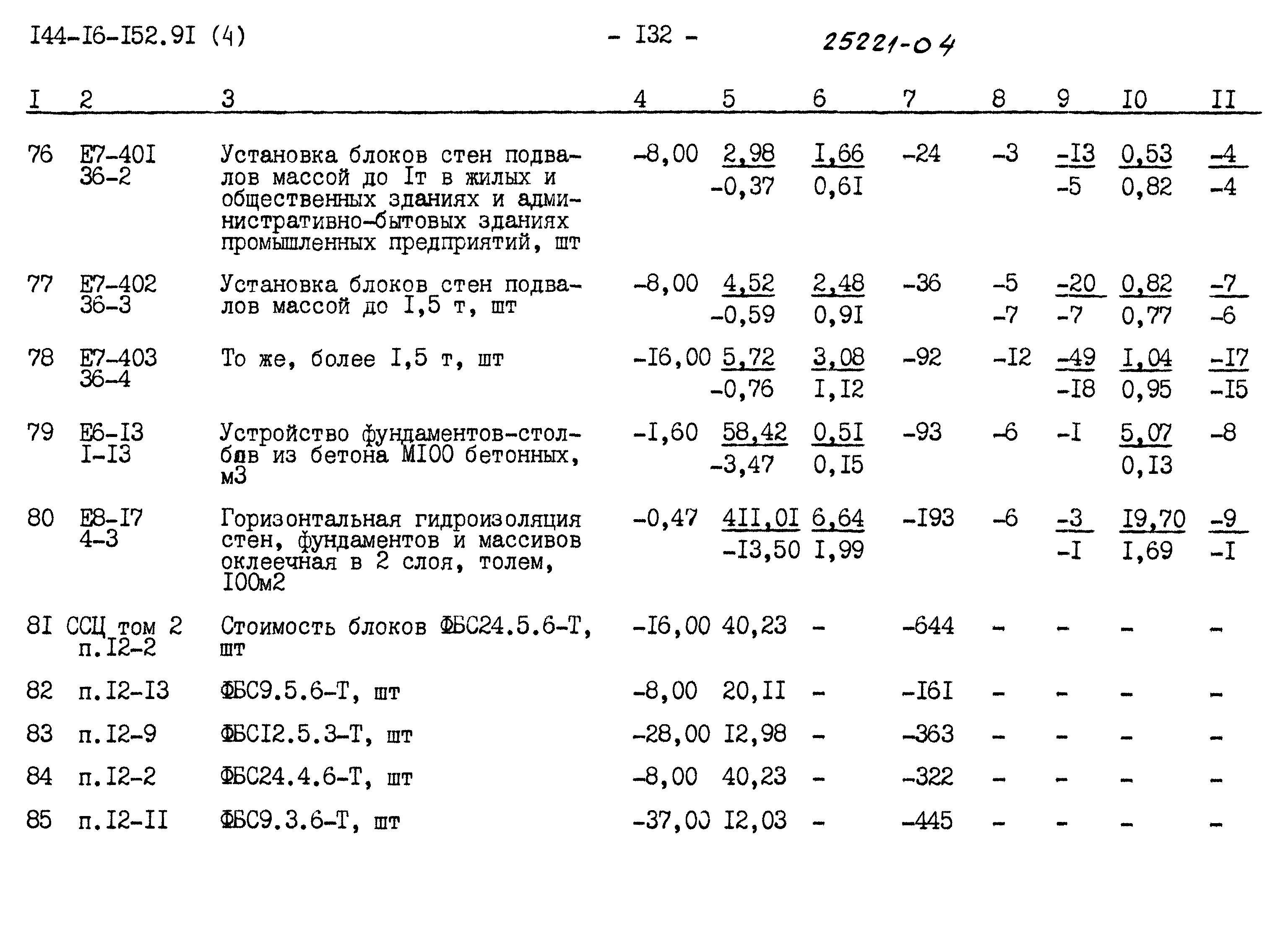 Типовой проект 144-16-152.91