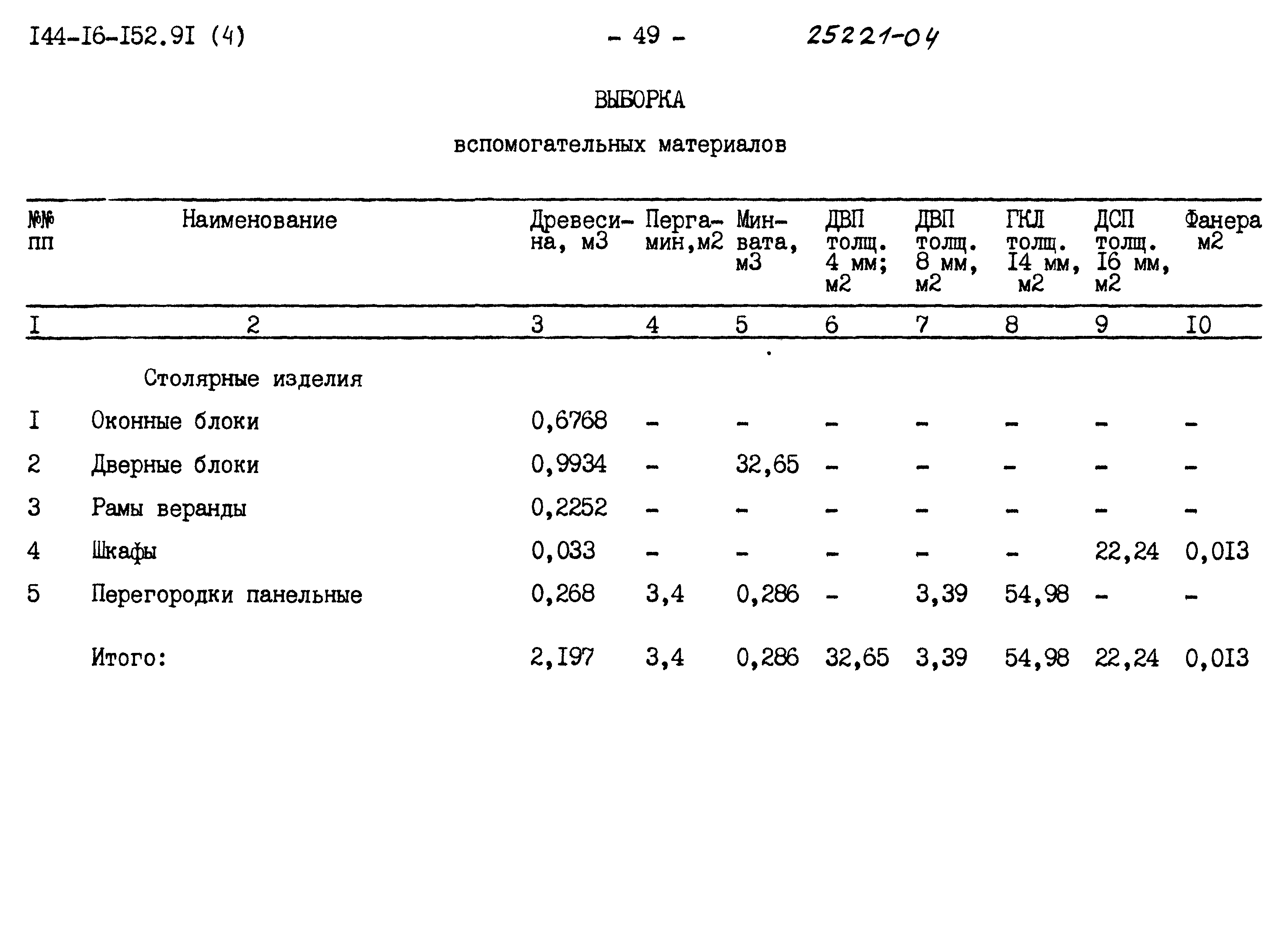 Типовой проект 144-16-152.91