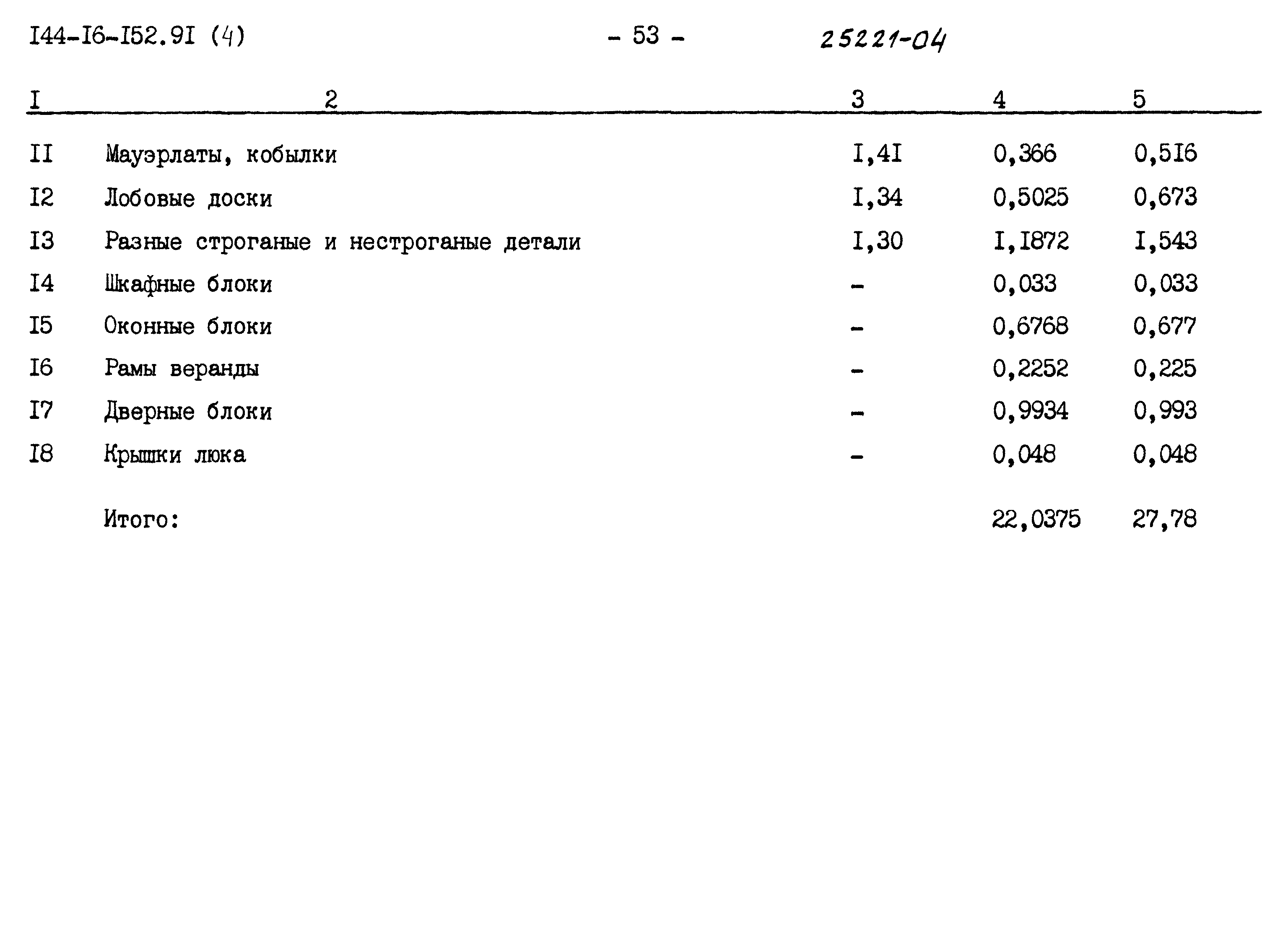Типовой проект 144-16-152.91
