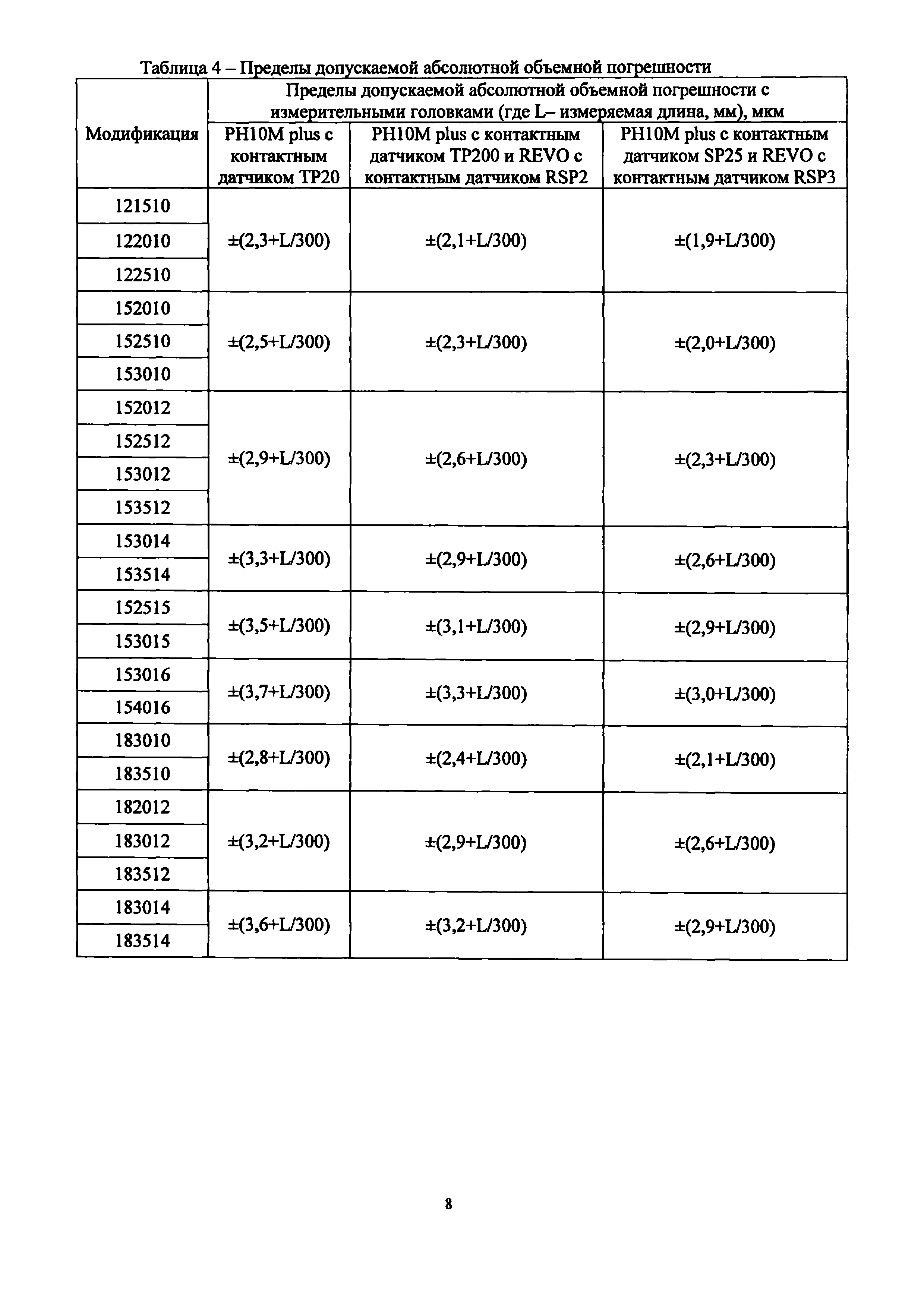 МП 203-55-2019