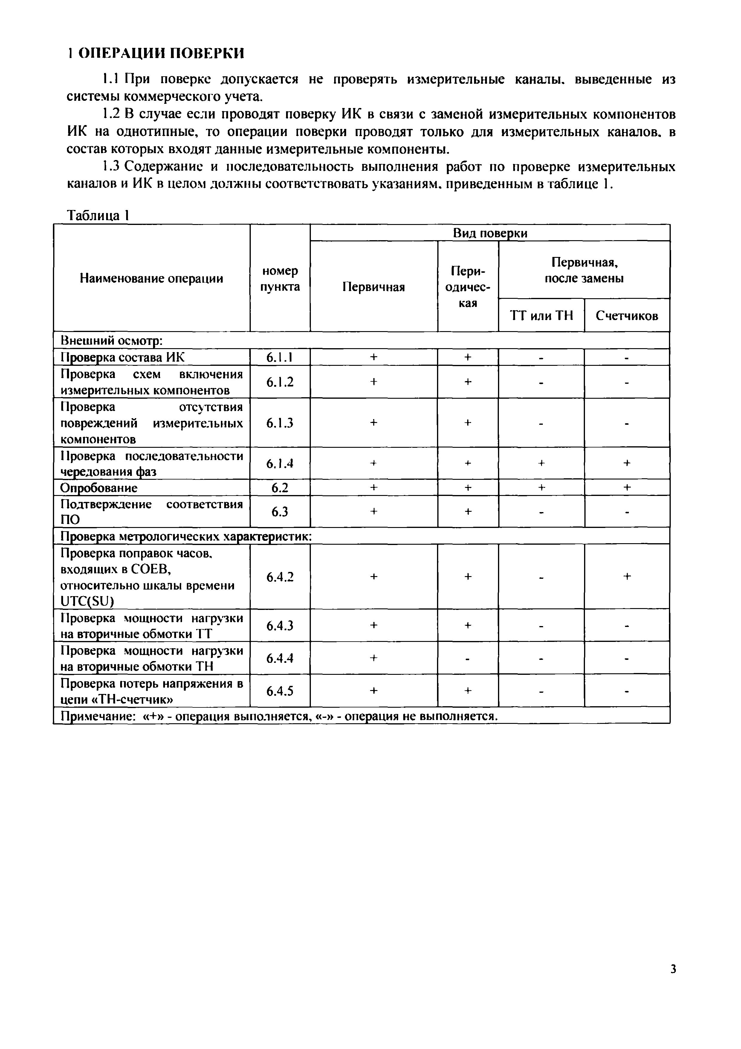 МП 207-RA.RU.310556-2019
