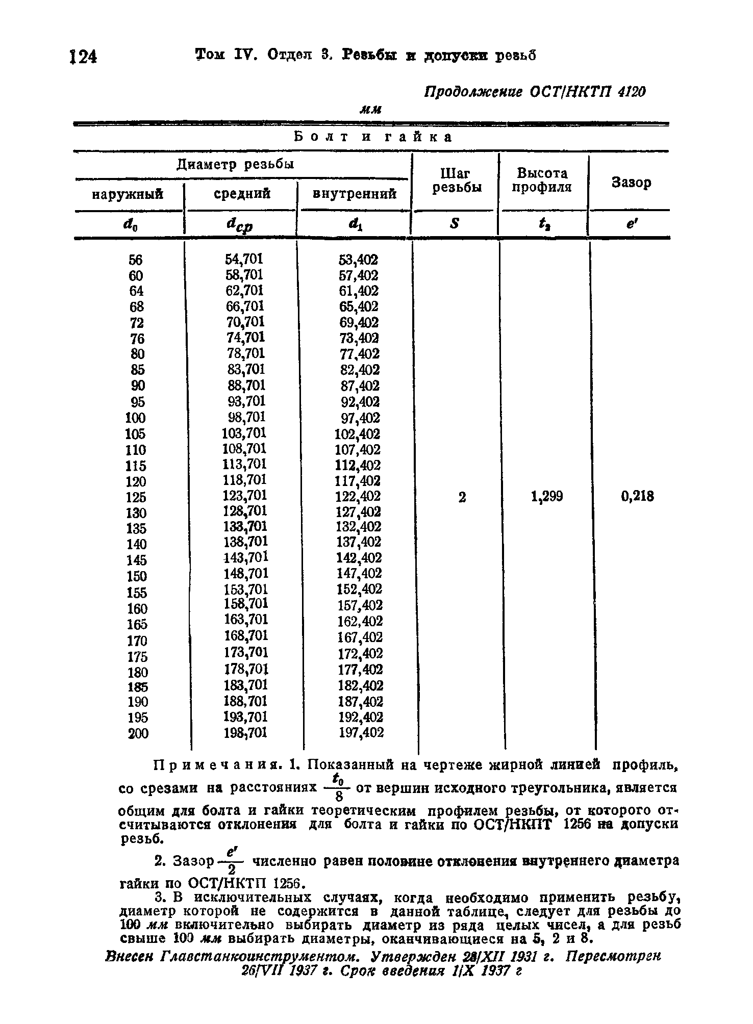 ОСТ НКТП 4120