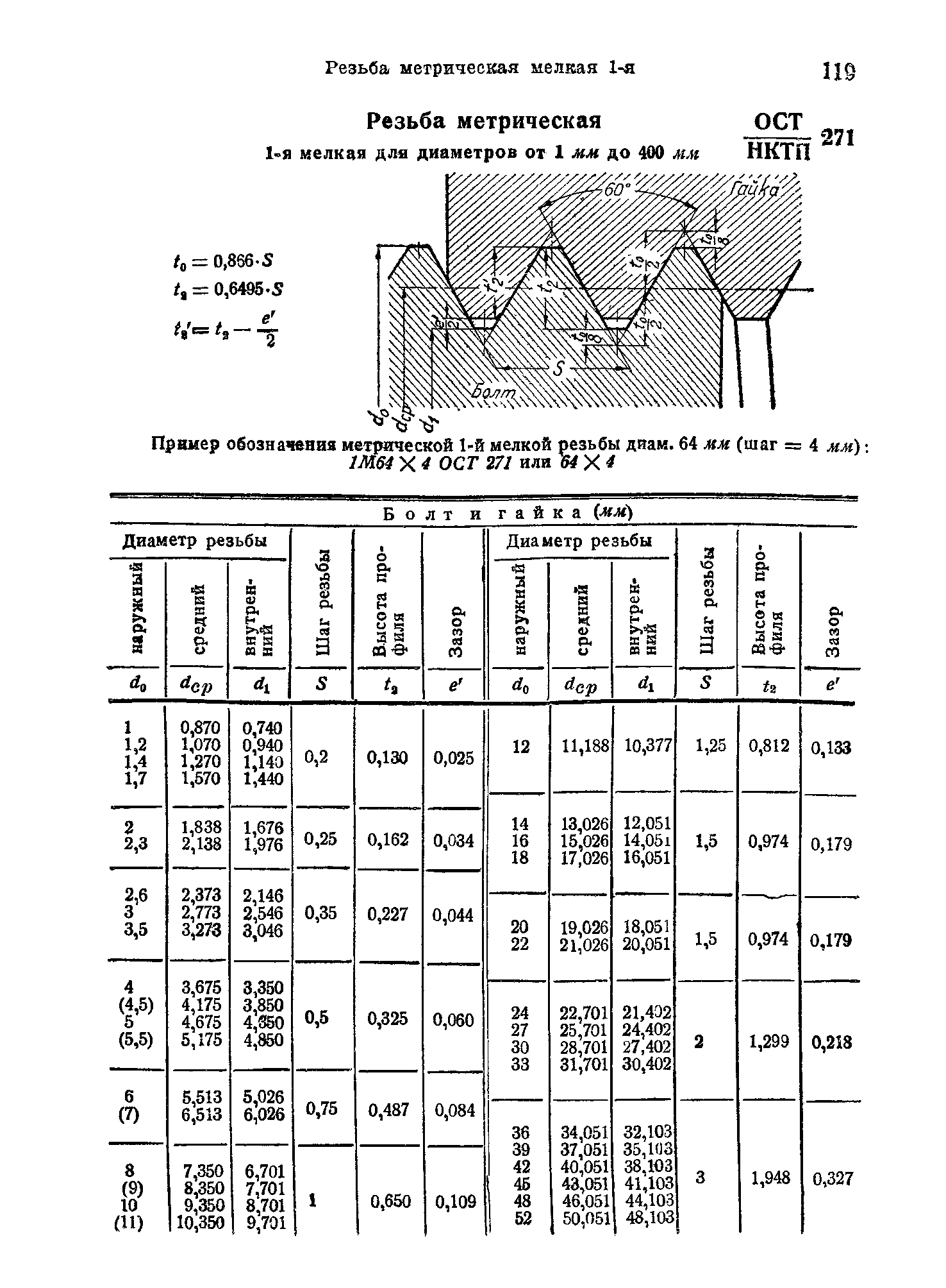 ОСТ НКТП 271