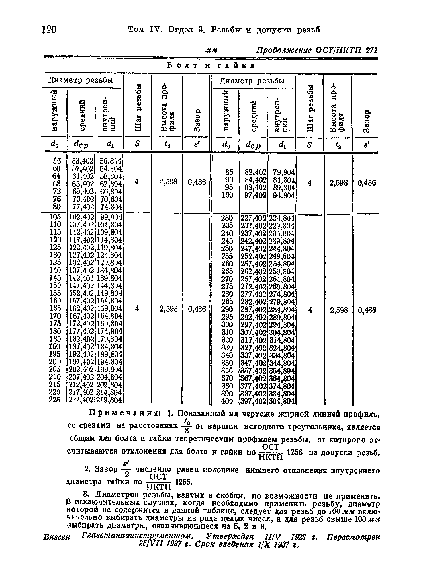 ОСТ НКТП 271