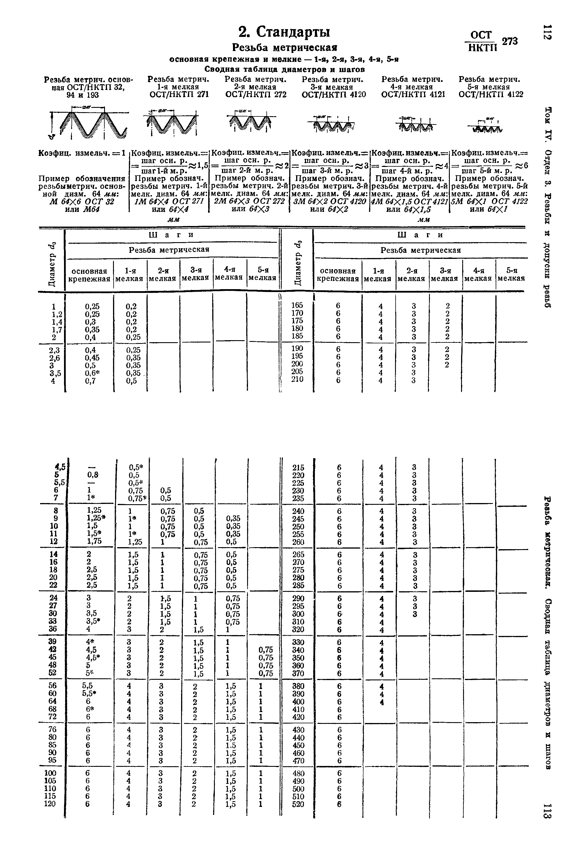 ОСТ НКТП 273