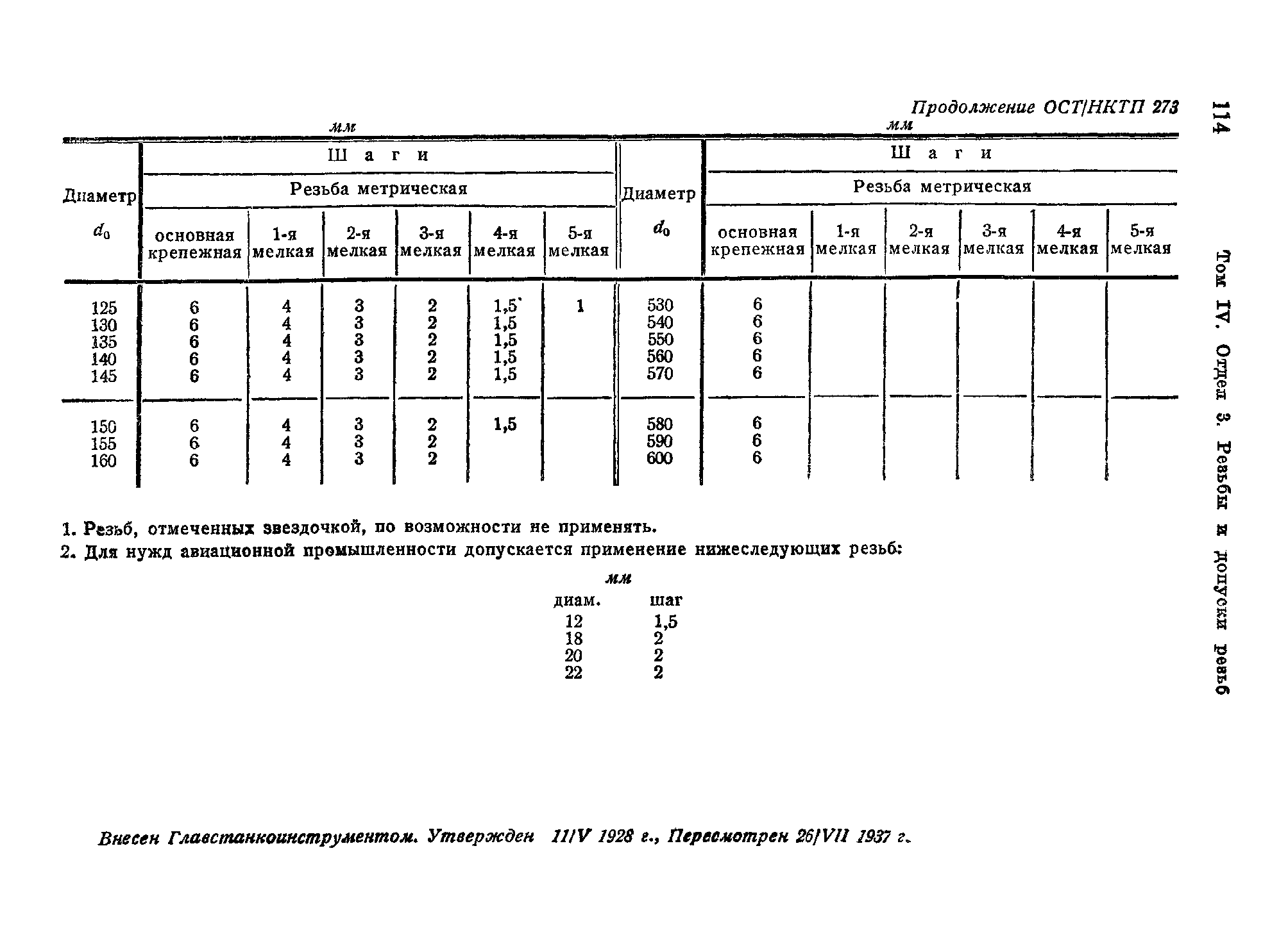 ОСТ НКТП 273