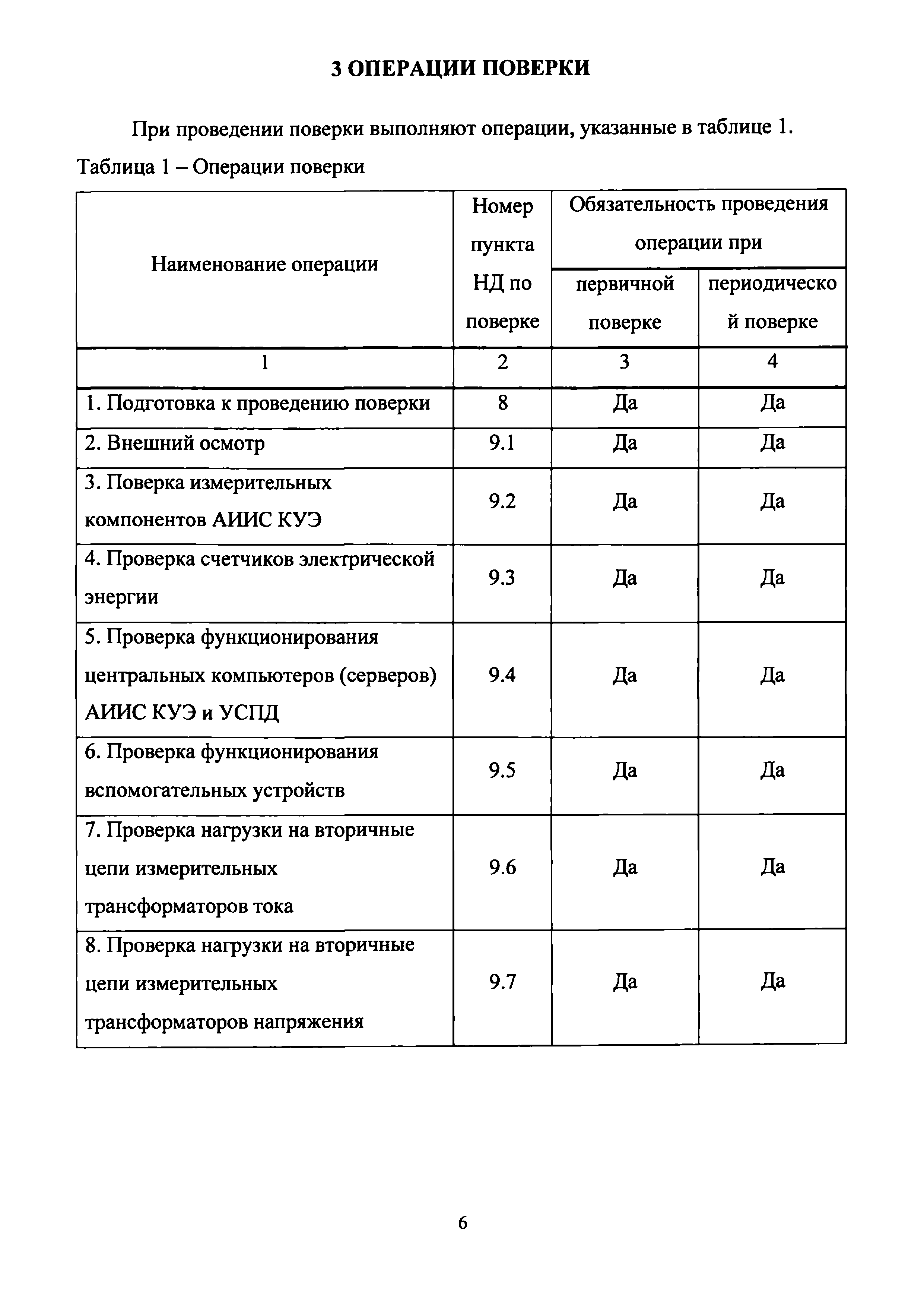 Методика поверки МС 015-2019