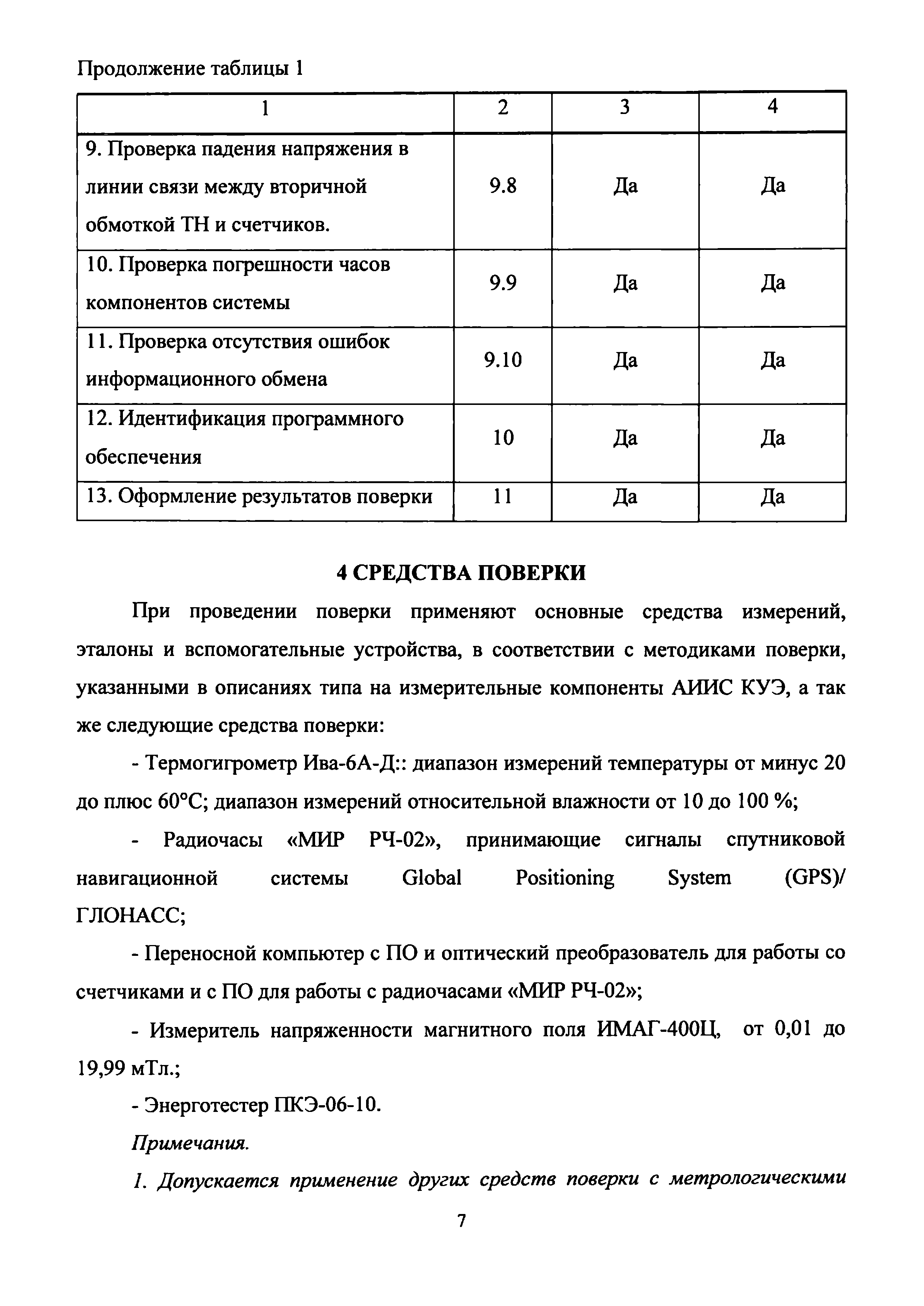 Методика поверки МС 015-2019