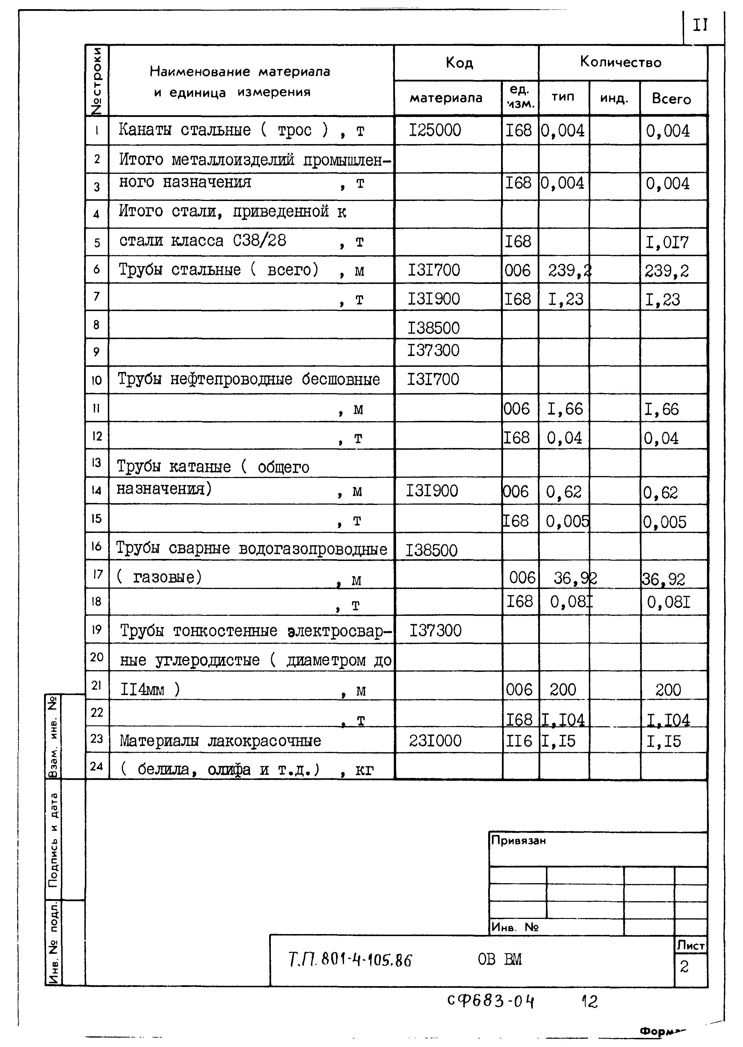 Типовой проект 801-4-105.86