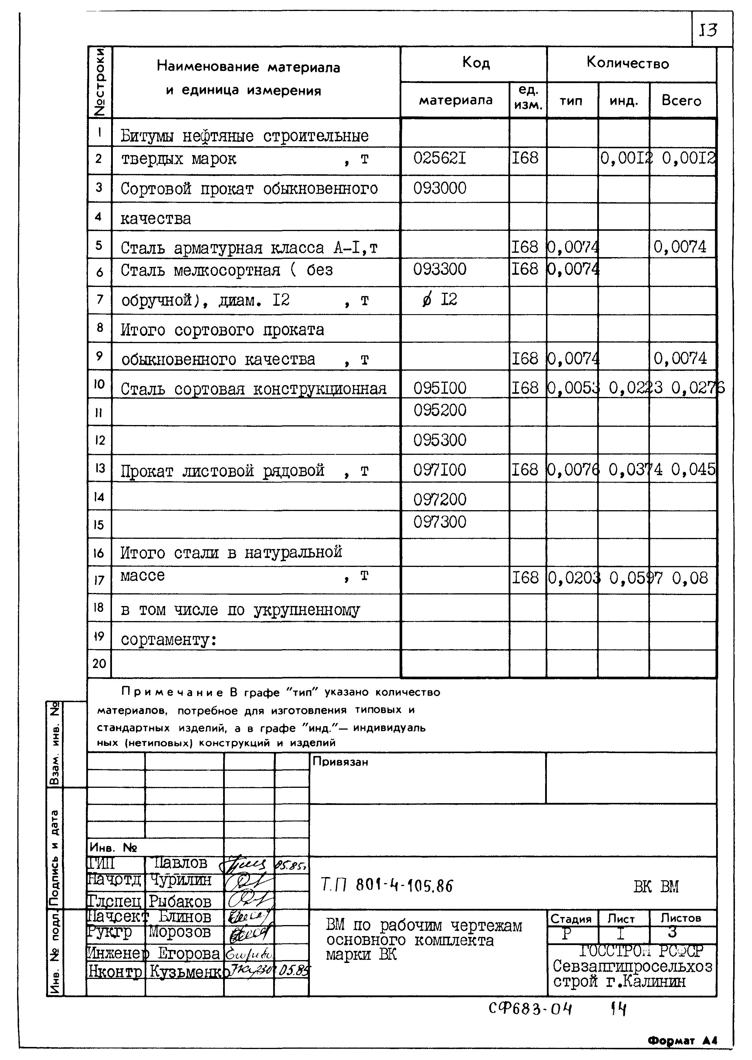 Типовой проект 801-4-105.86