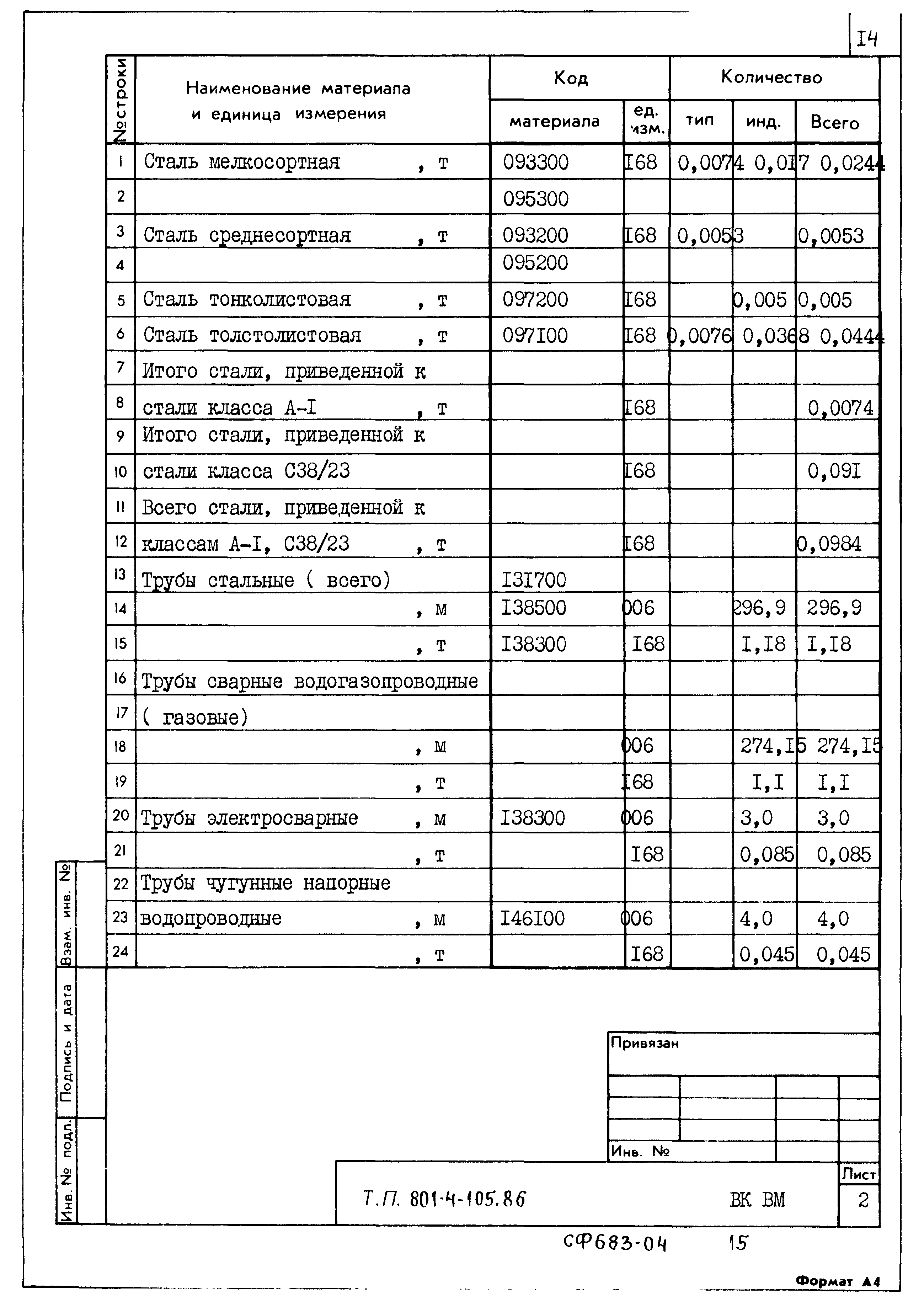 Типовой проект 801-4-105.86