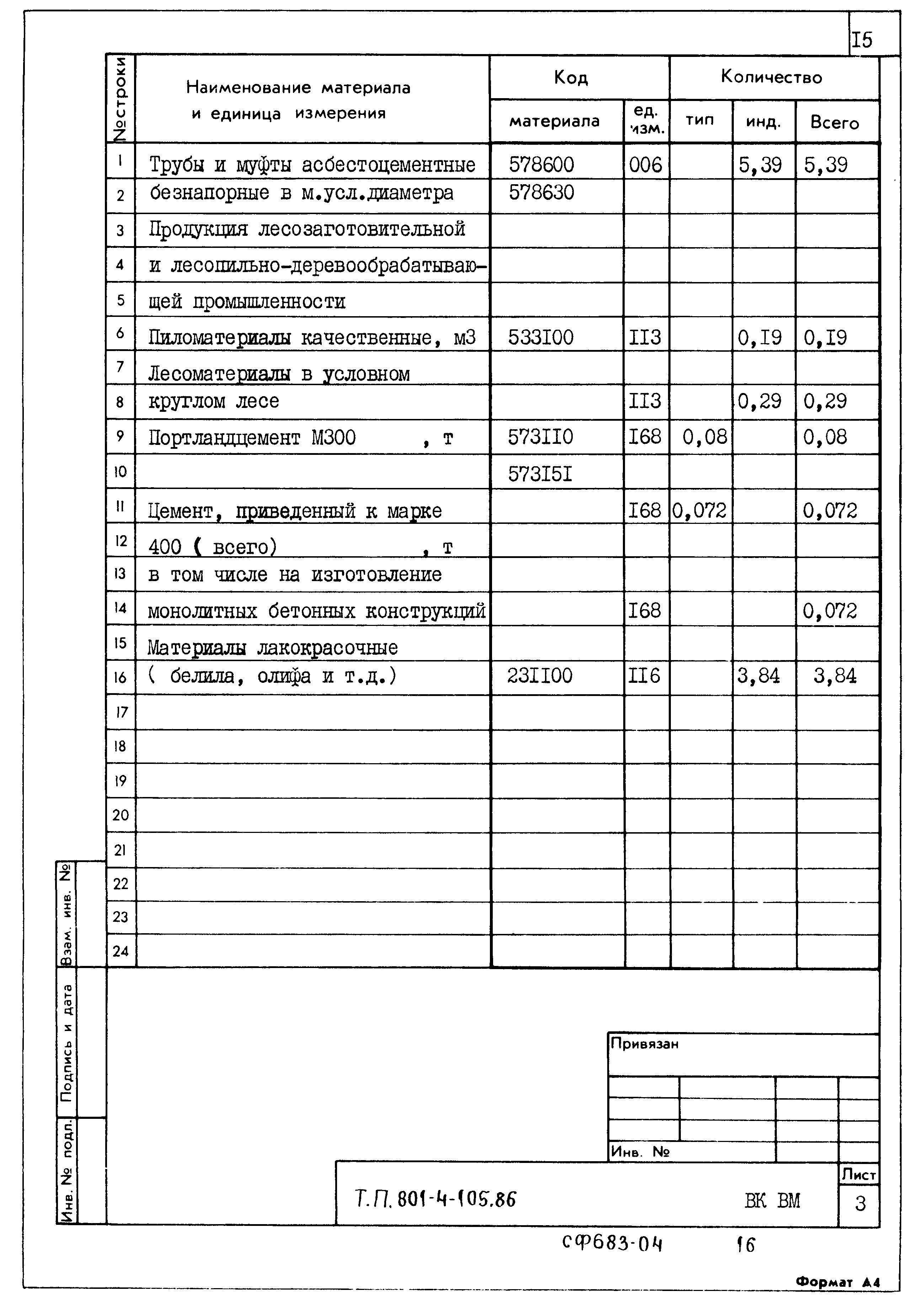 Типовой проект 801-4-105.86