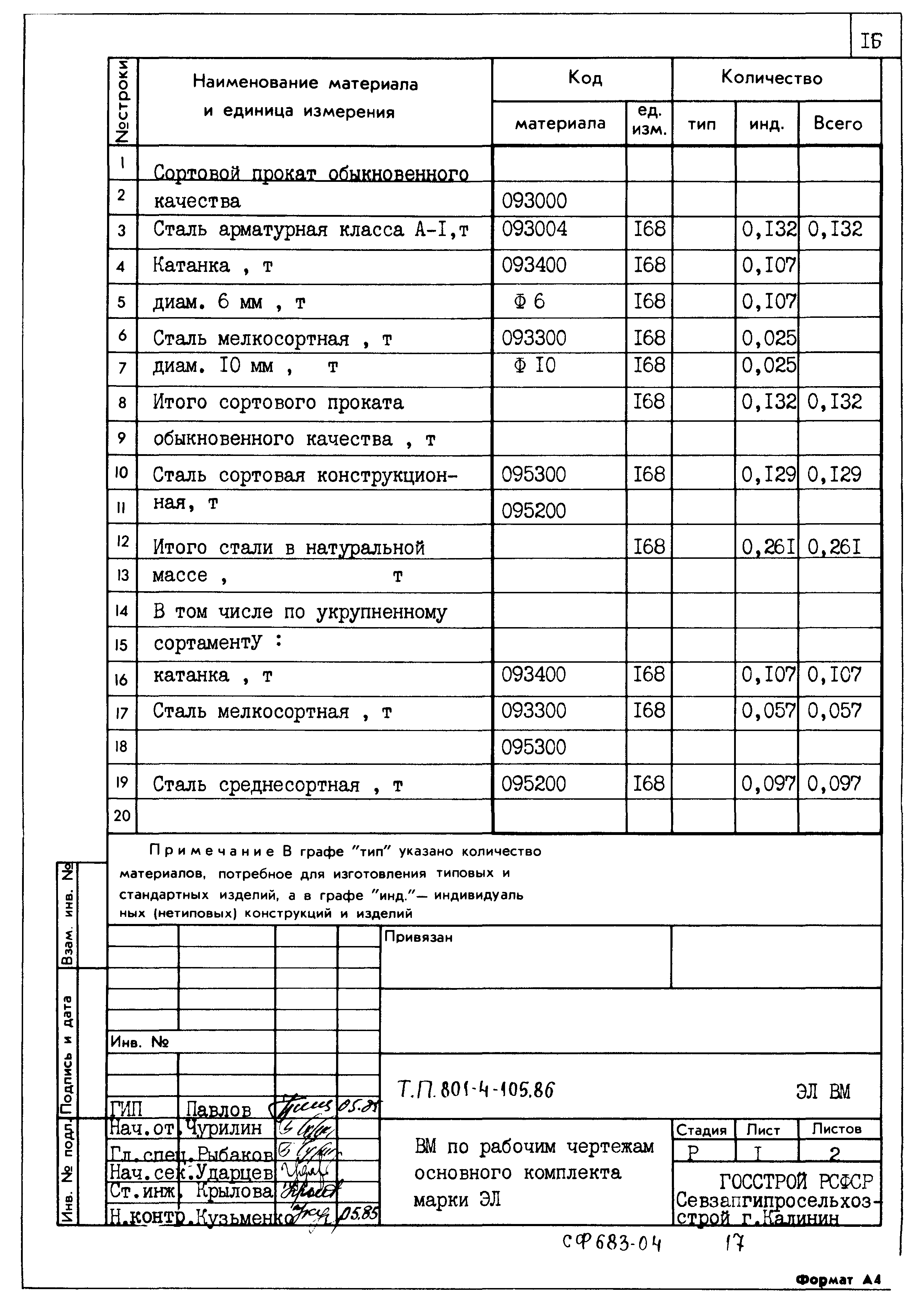 Типовой проект 801-4-105.86