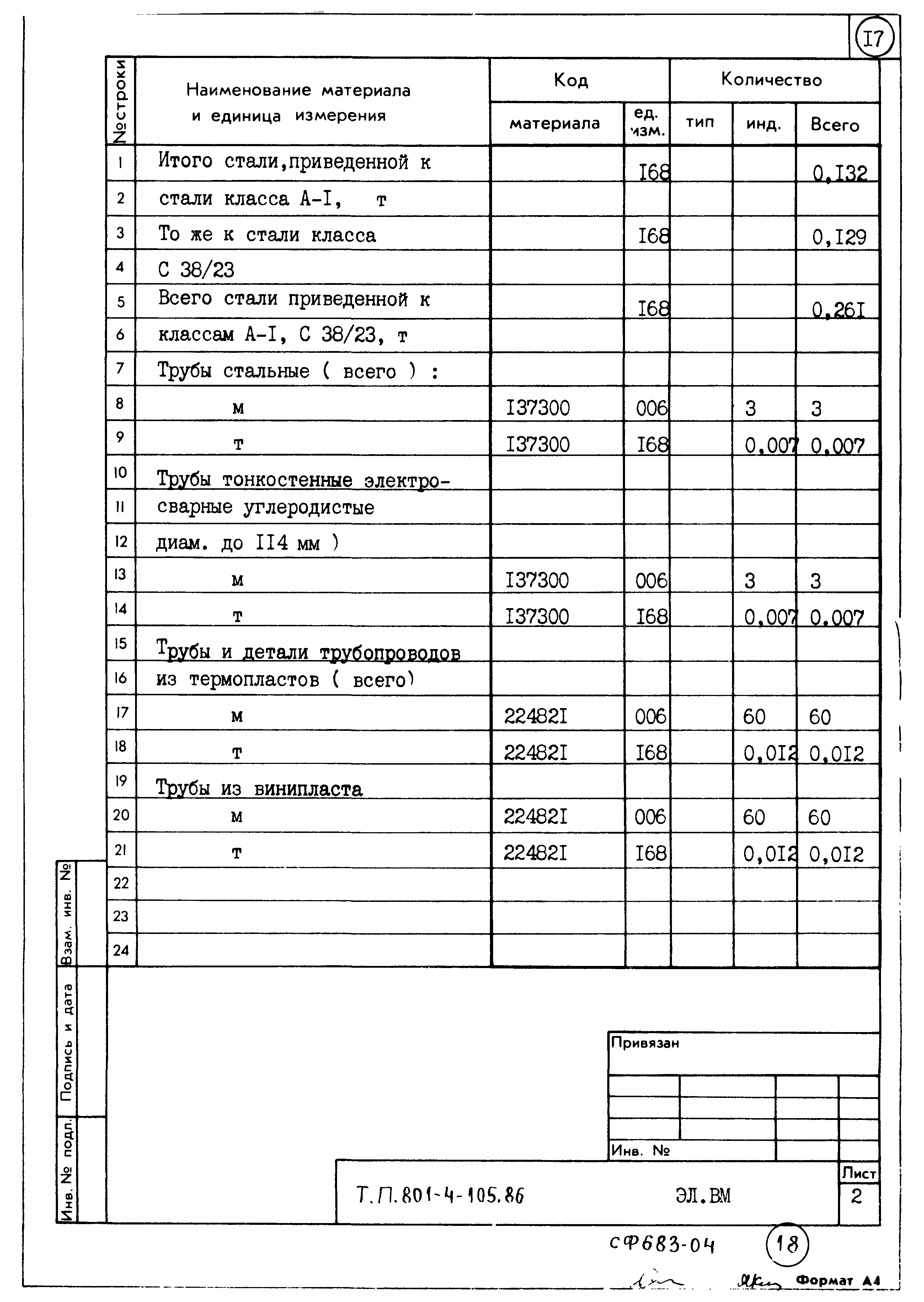 Типовой проект 801-4-105.86