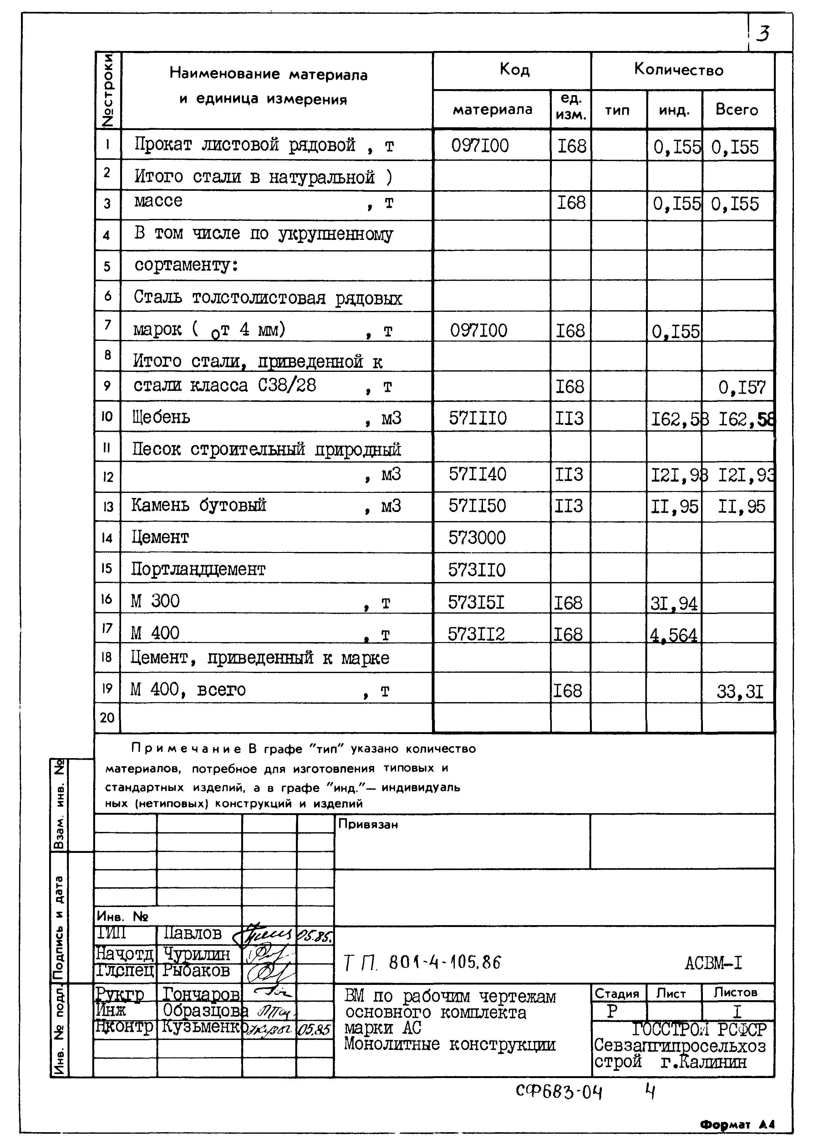 Типовой проект 801-4-105.86