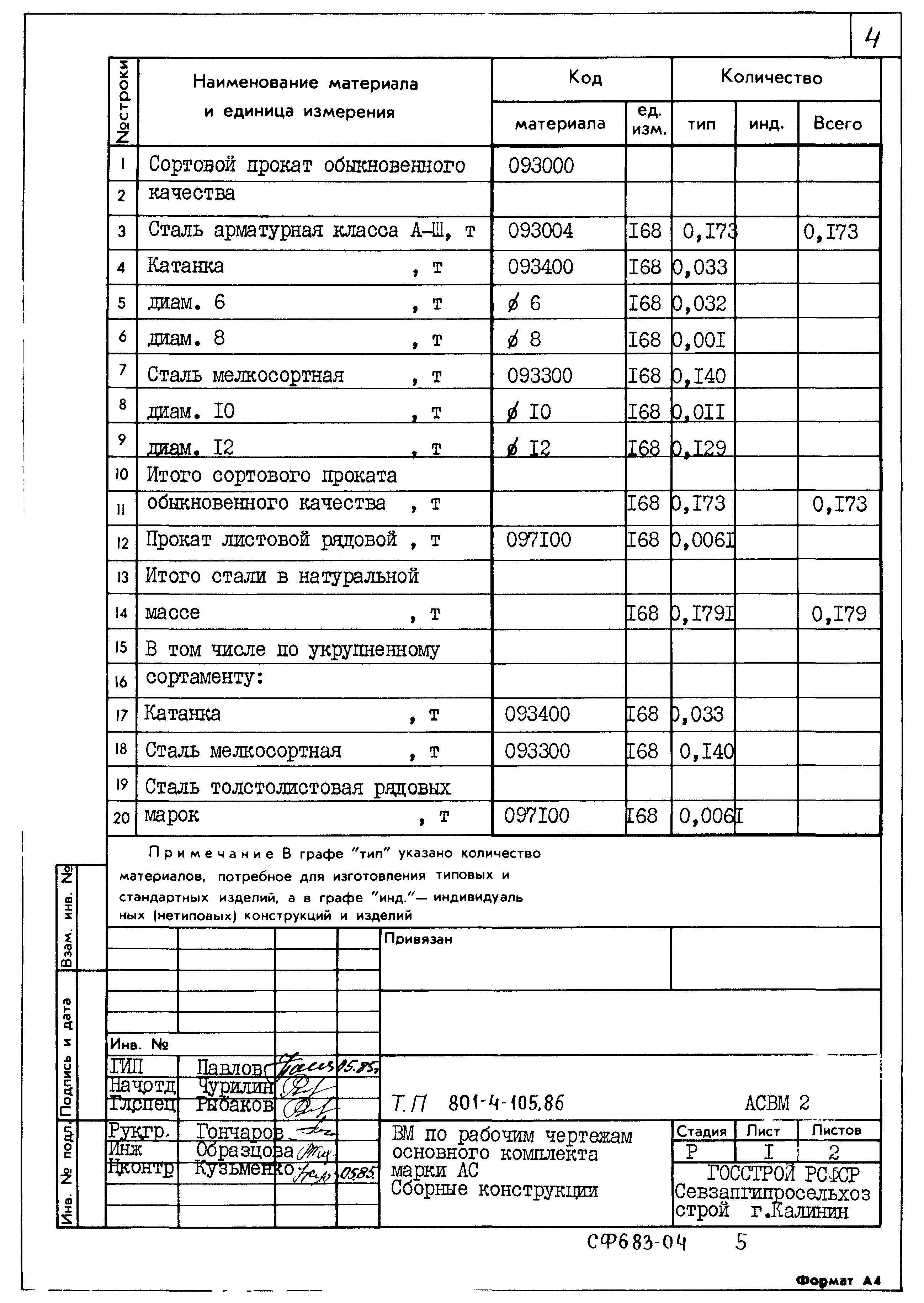 Типовой проект 801-4-105.86