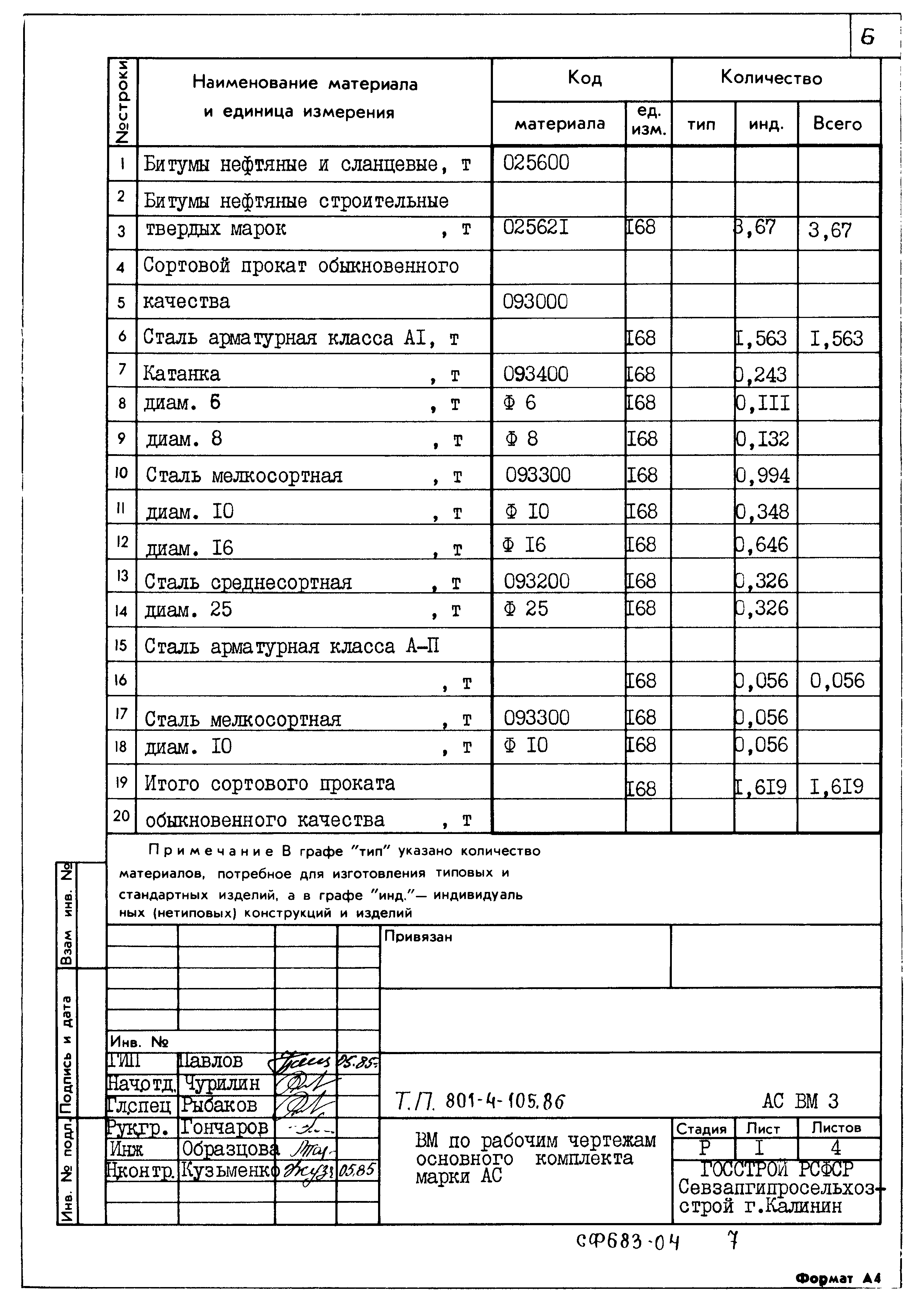 Типовой проект 801-4-105.86