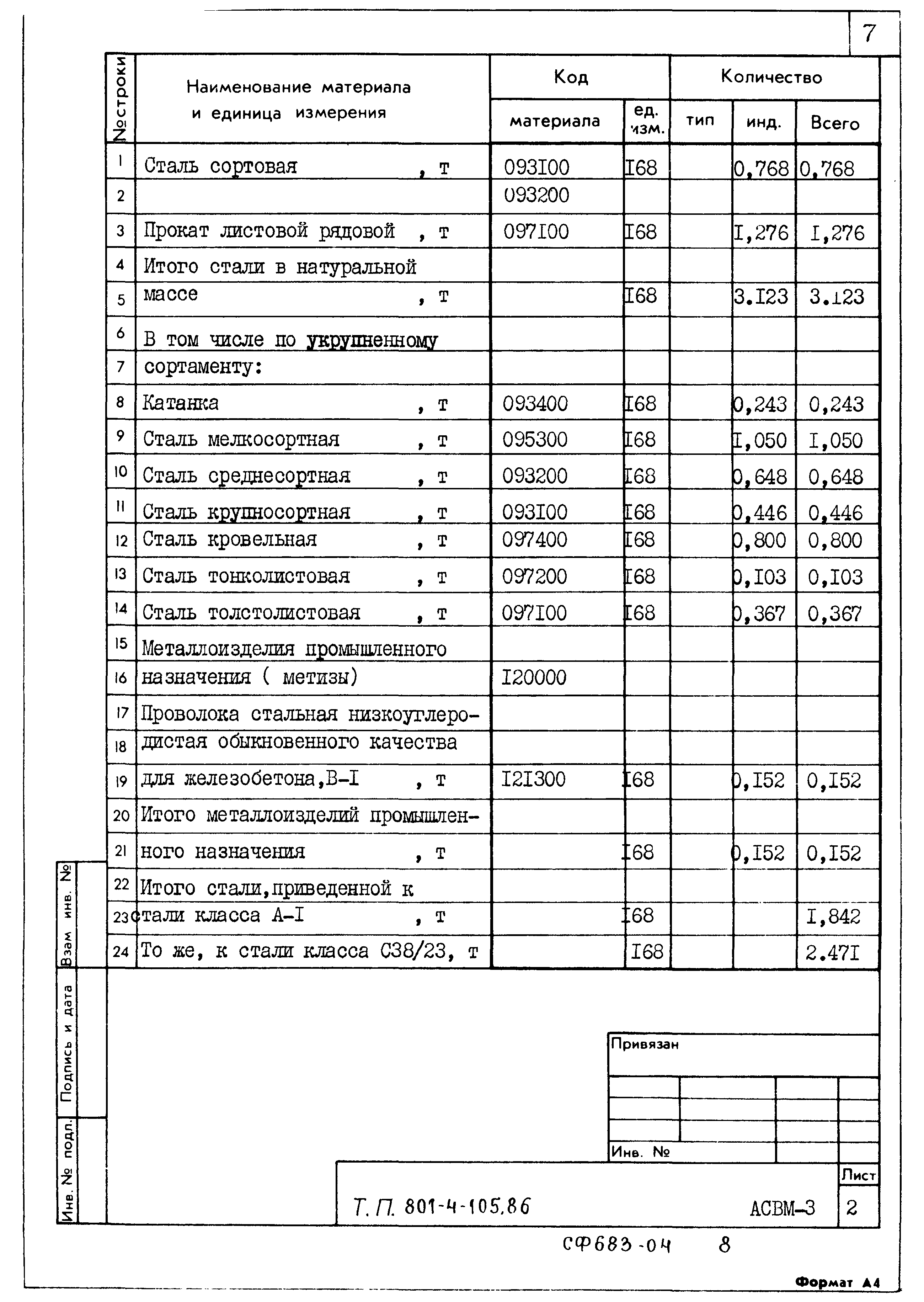 Типовой проект 801-4-105.86