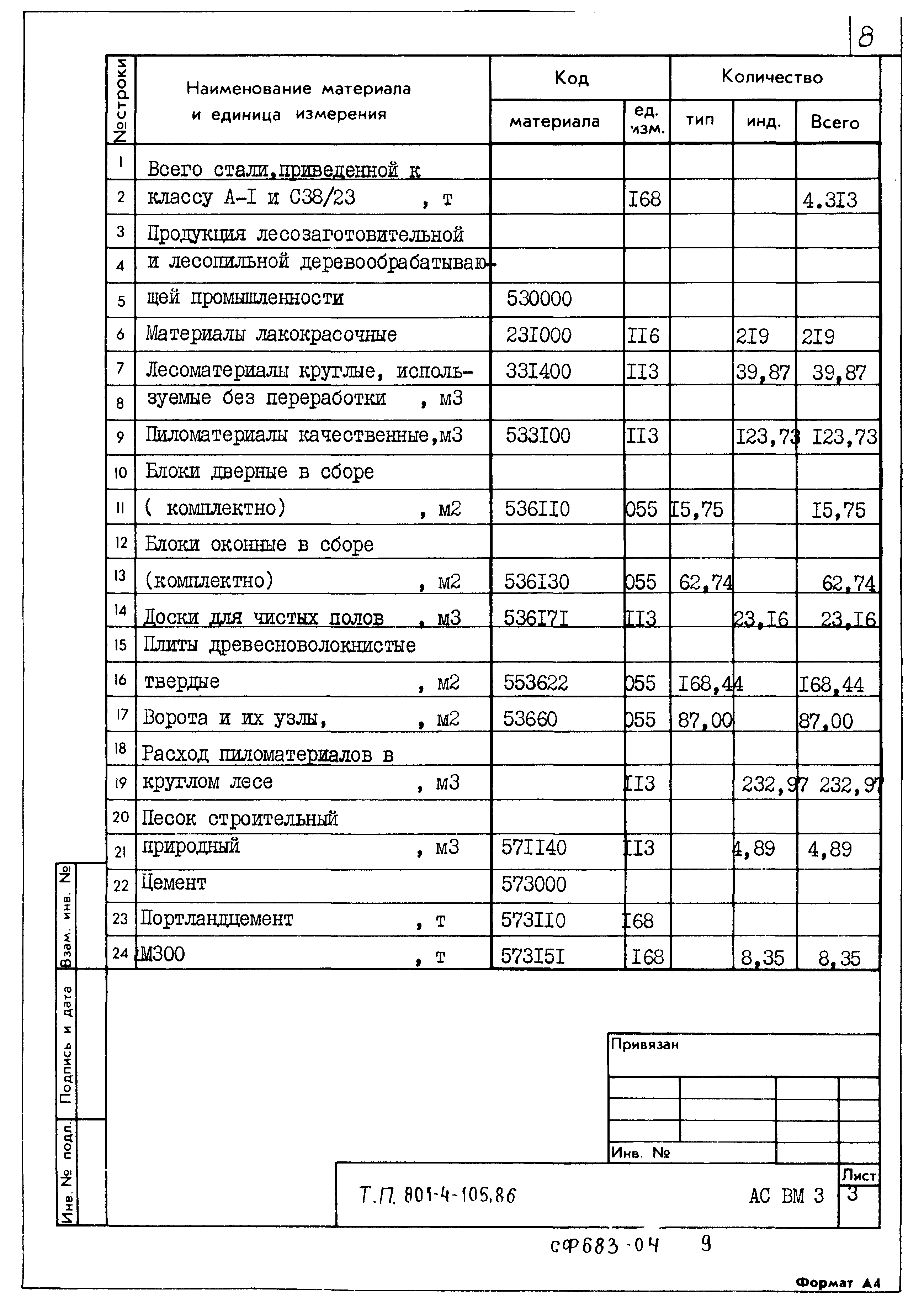 Типовой проект 801-4-105.86
