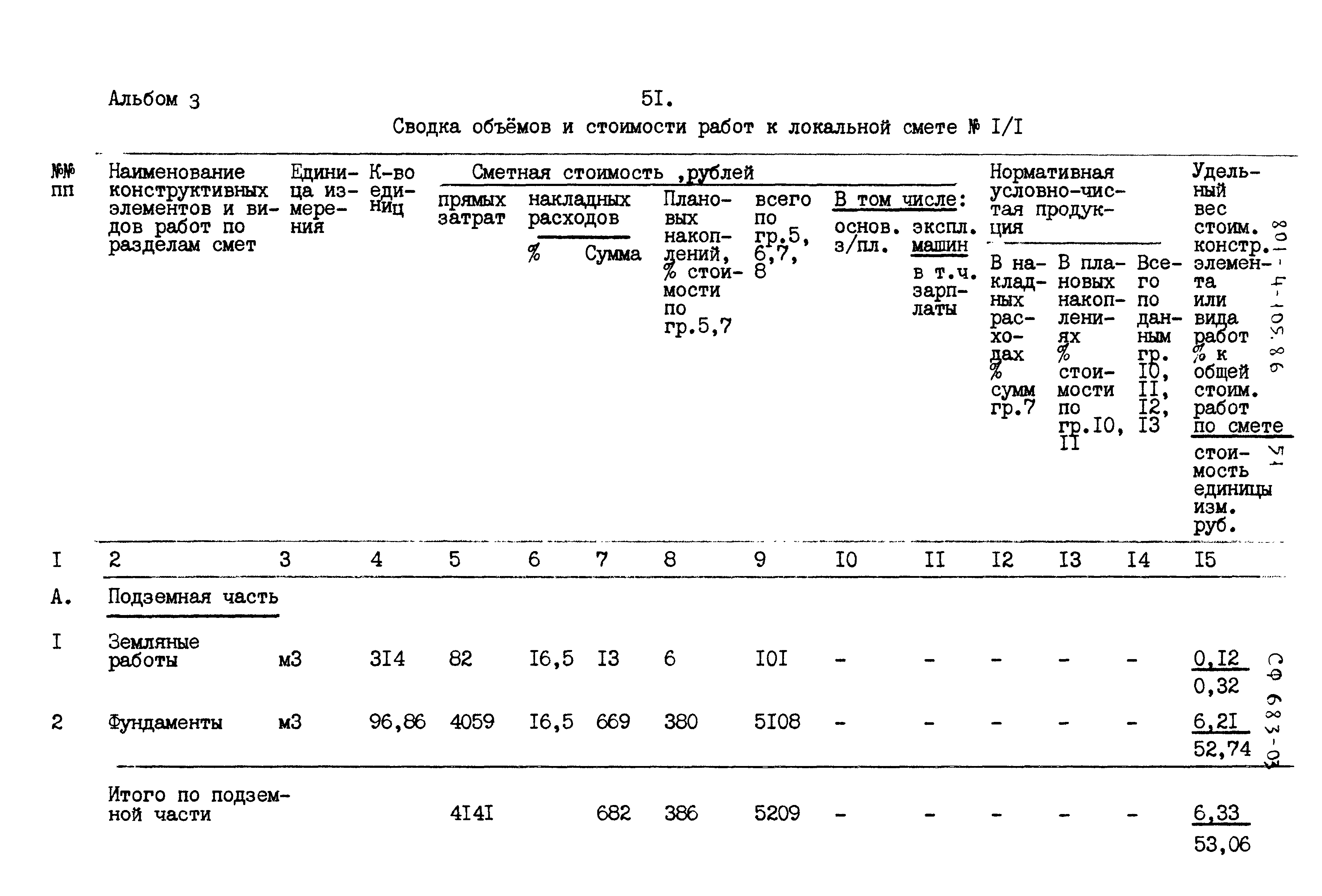 Типовой проект 801-4-105.86