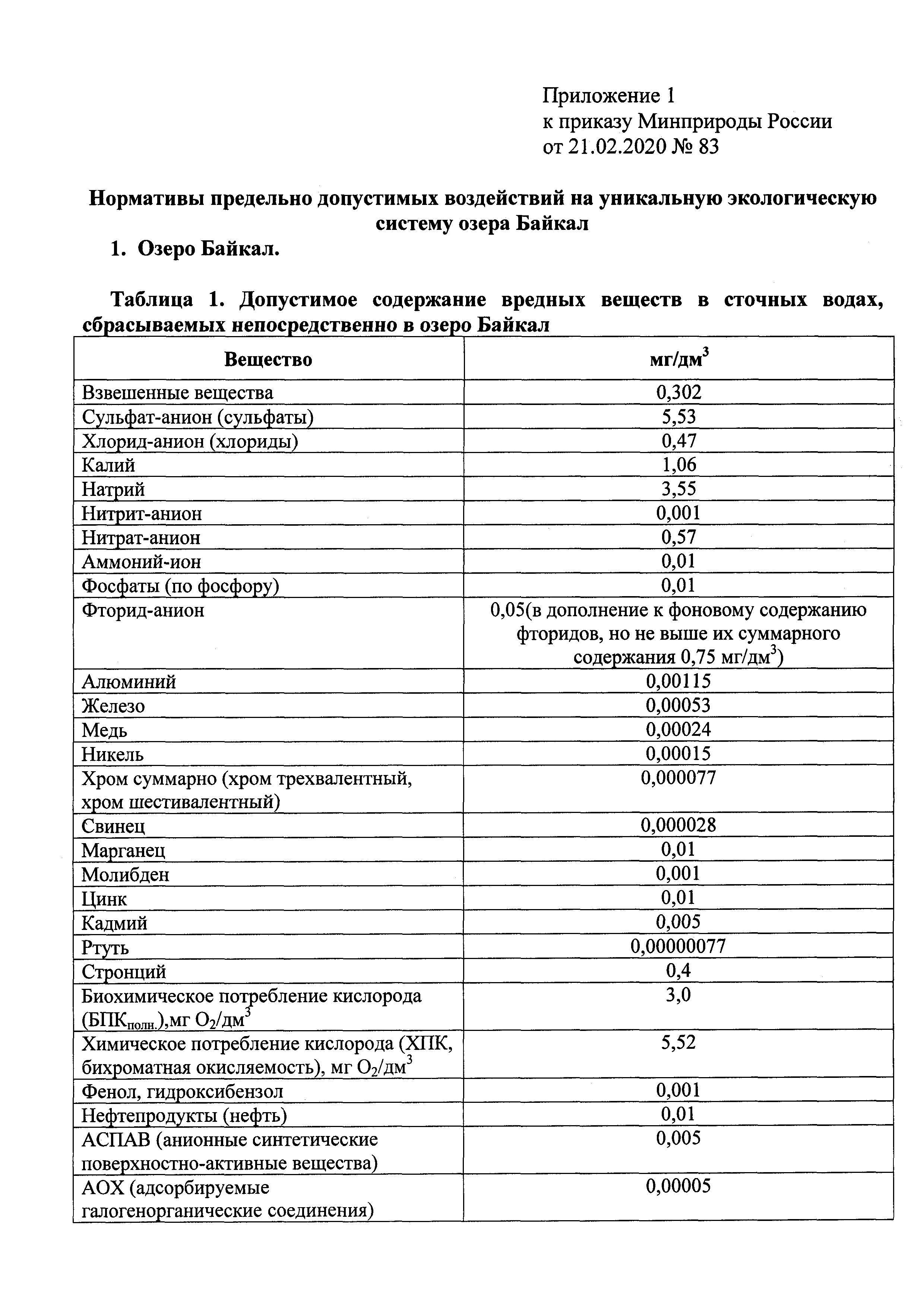 Приказ 83