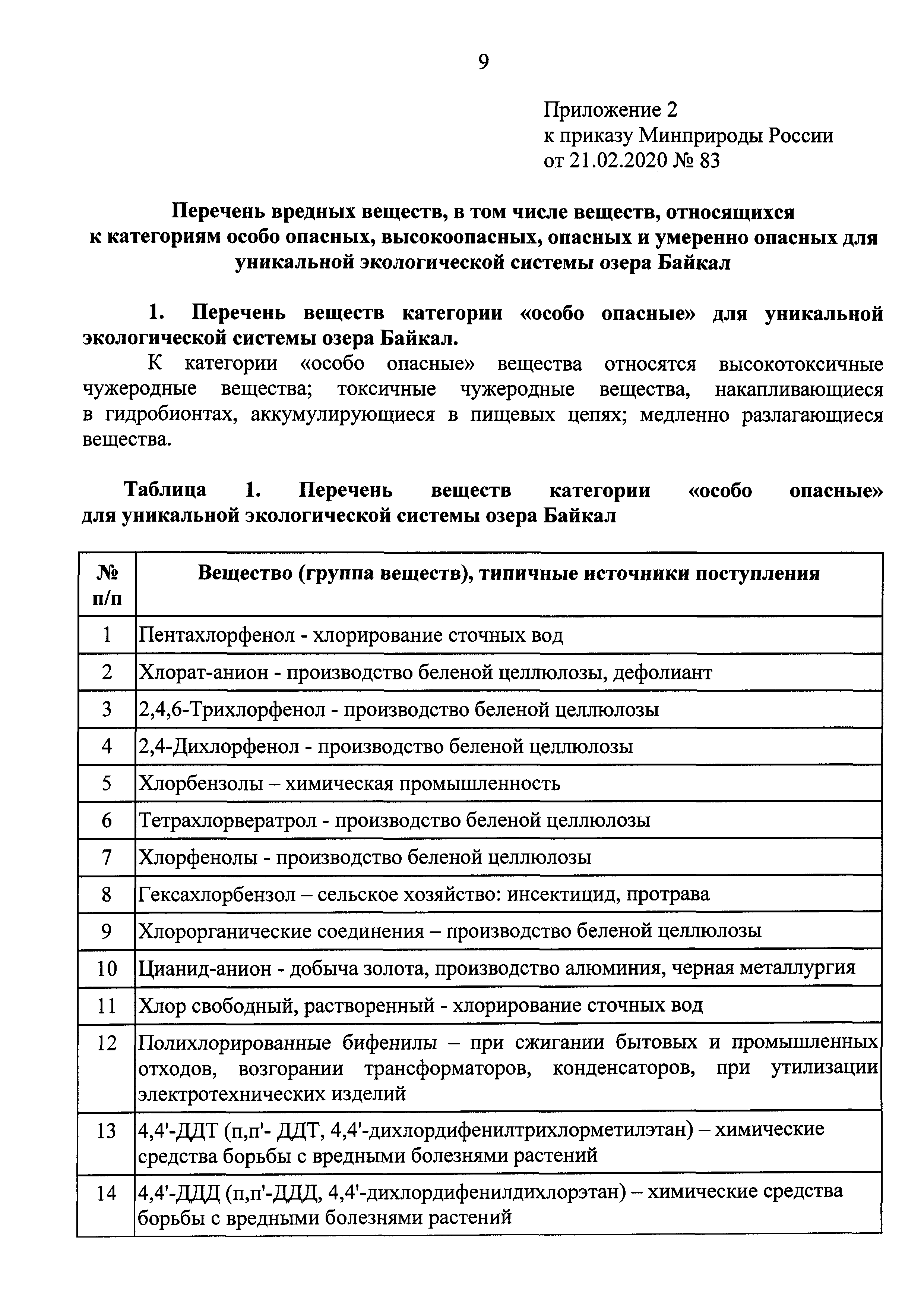 Приказ 83