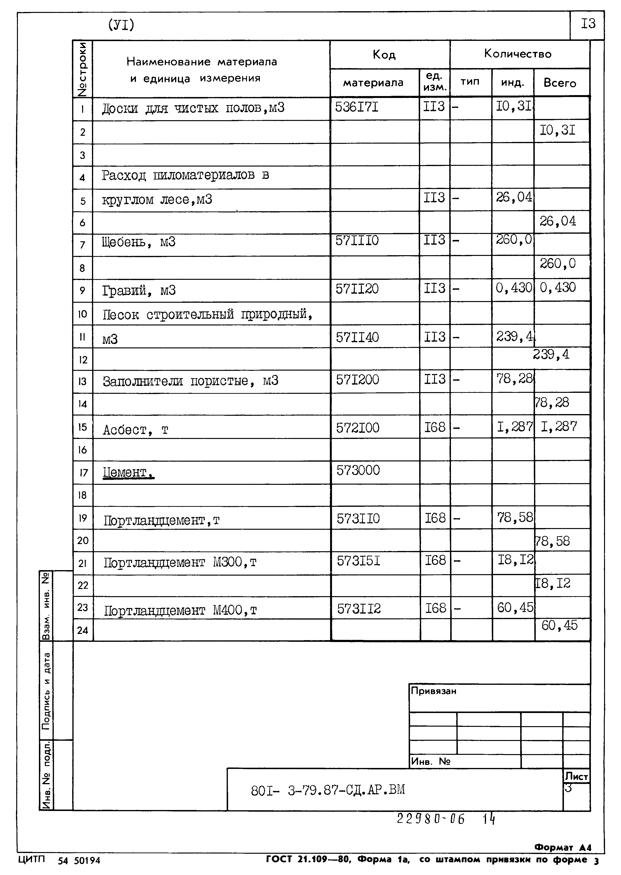 Типовой проект 801-3-79.87