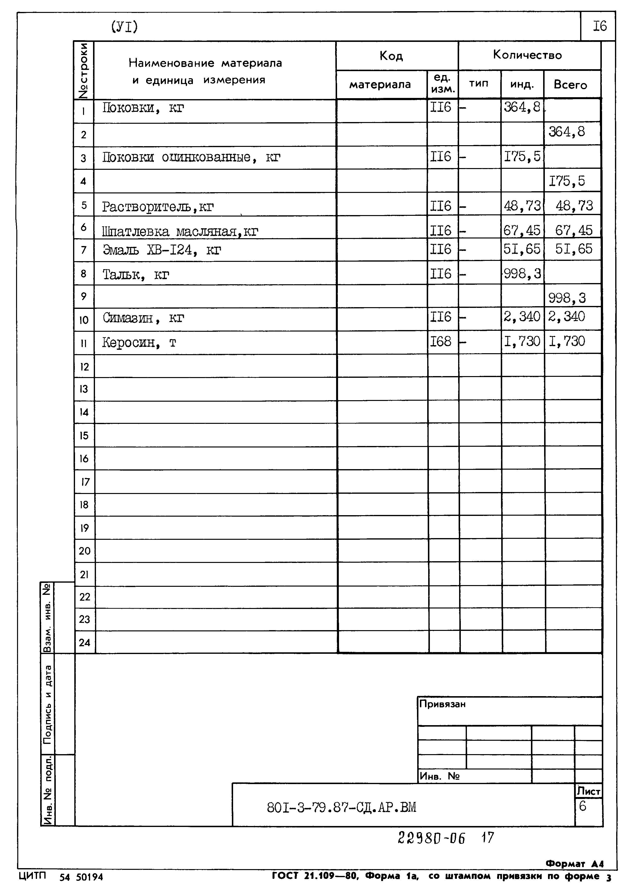 Типовой проект 801-3-79.87