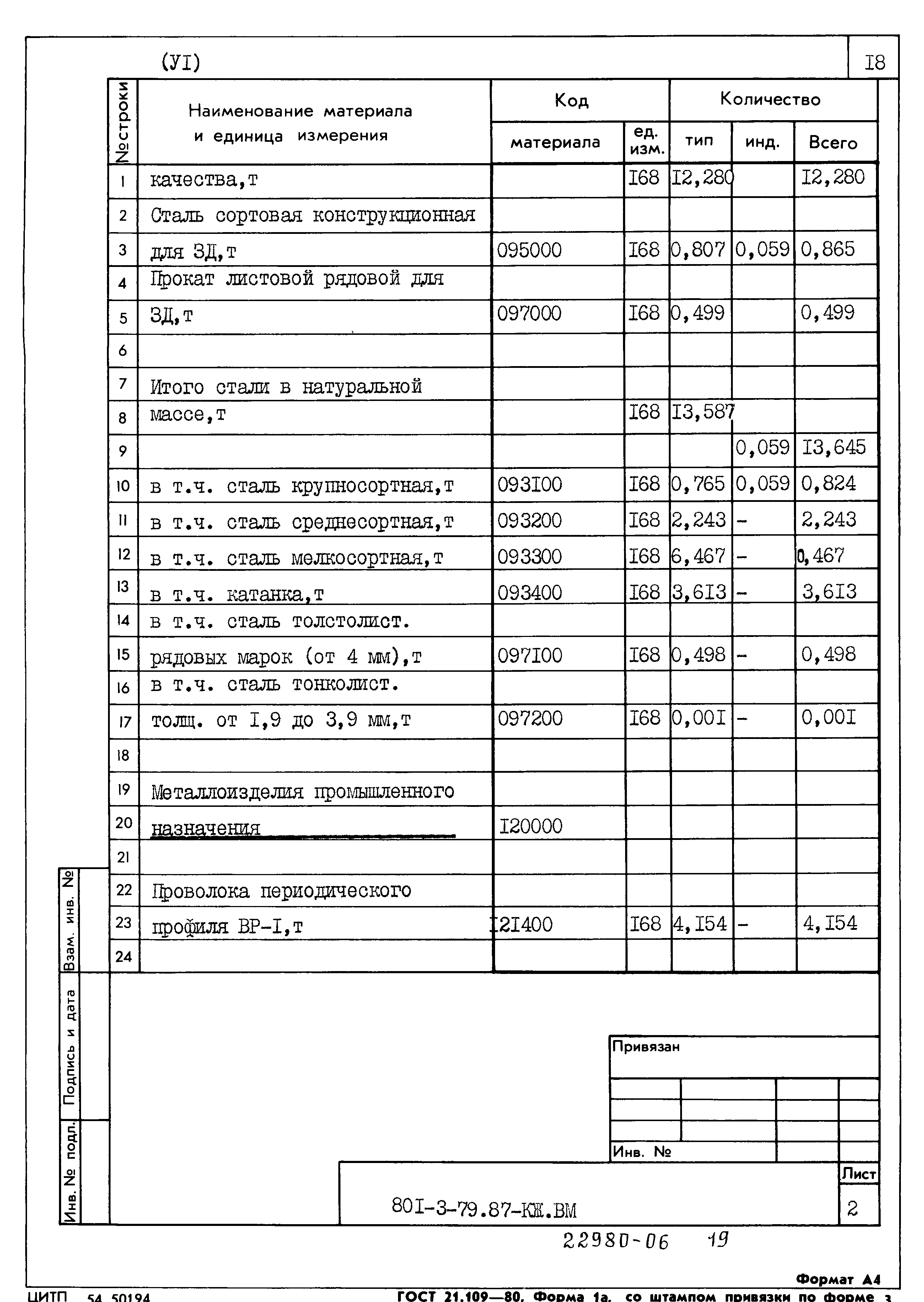 Типовой проект 801-3-79.87